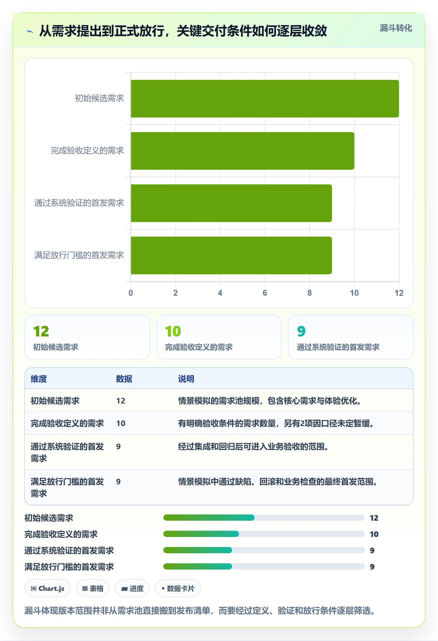 版本发布时间管理指南:项目负责人如何做好版本管理,最佳实践全流程
