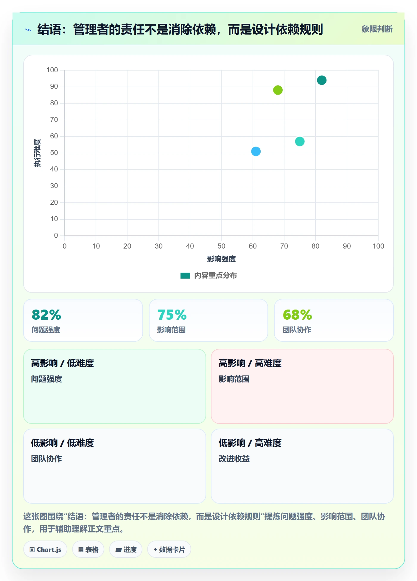 结语:管理者的责任不是消除依赖,而是设计依赖规则