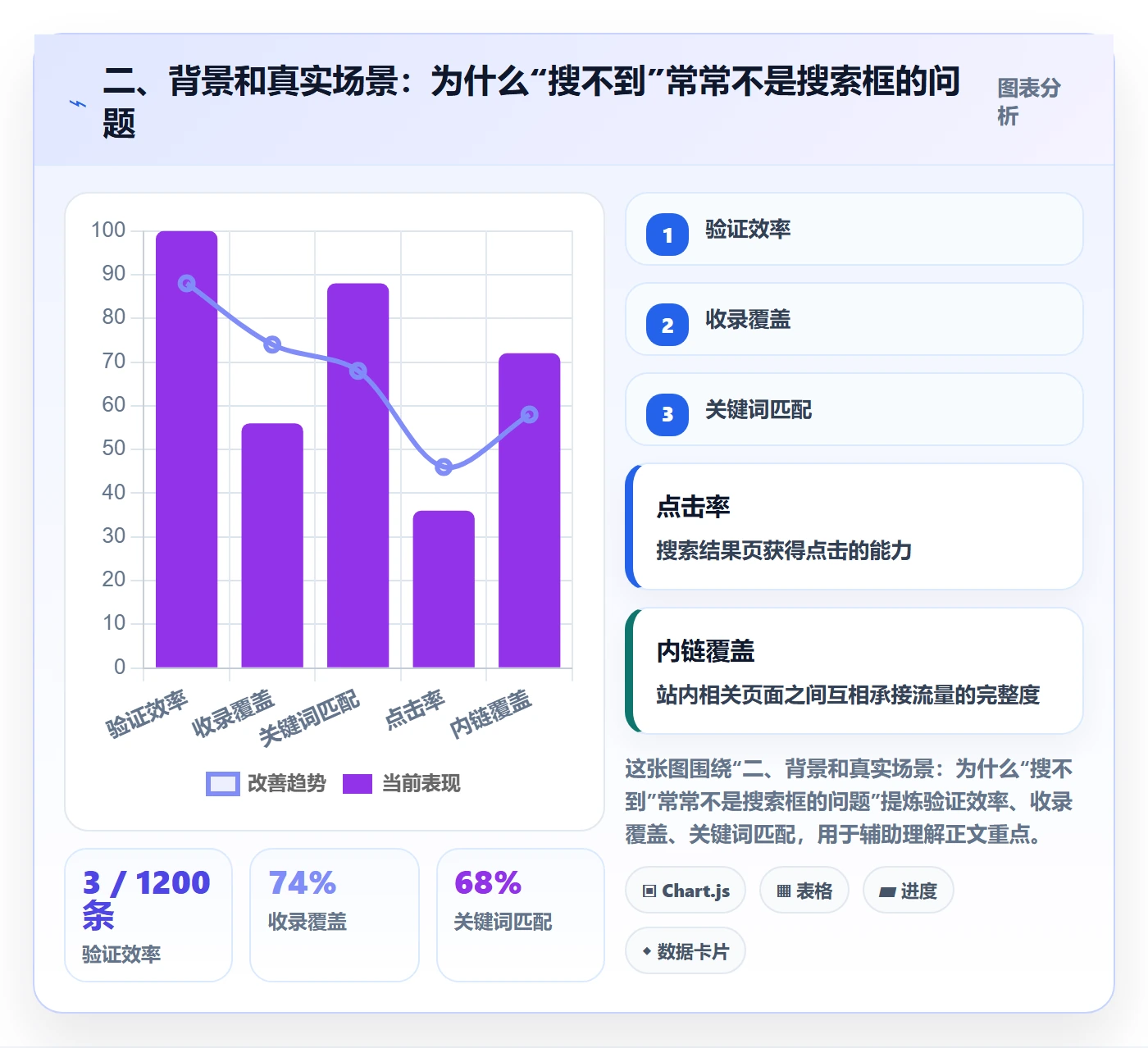 二、背景和真实场景:为什么“搜不到”常常不是搜索框的问题