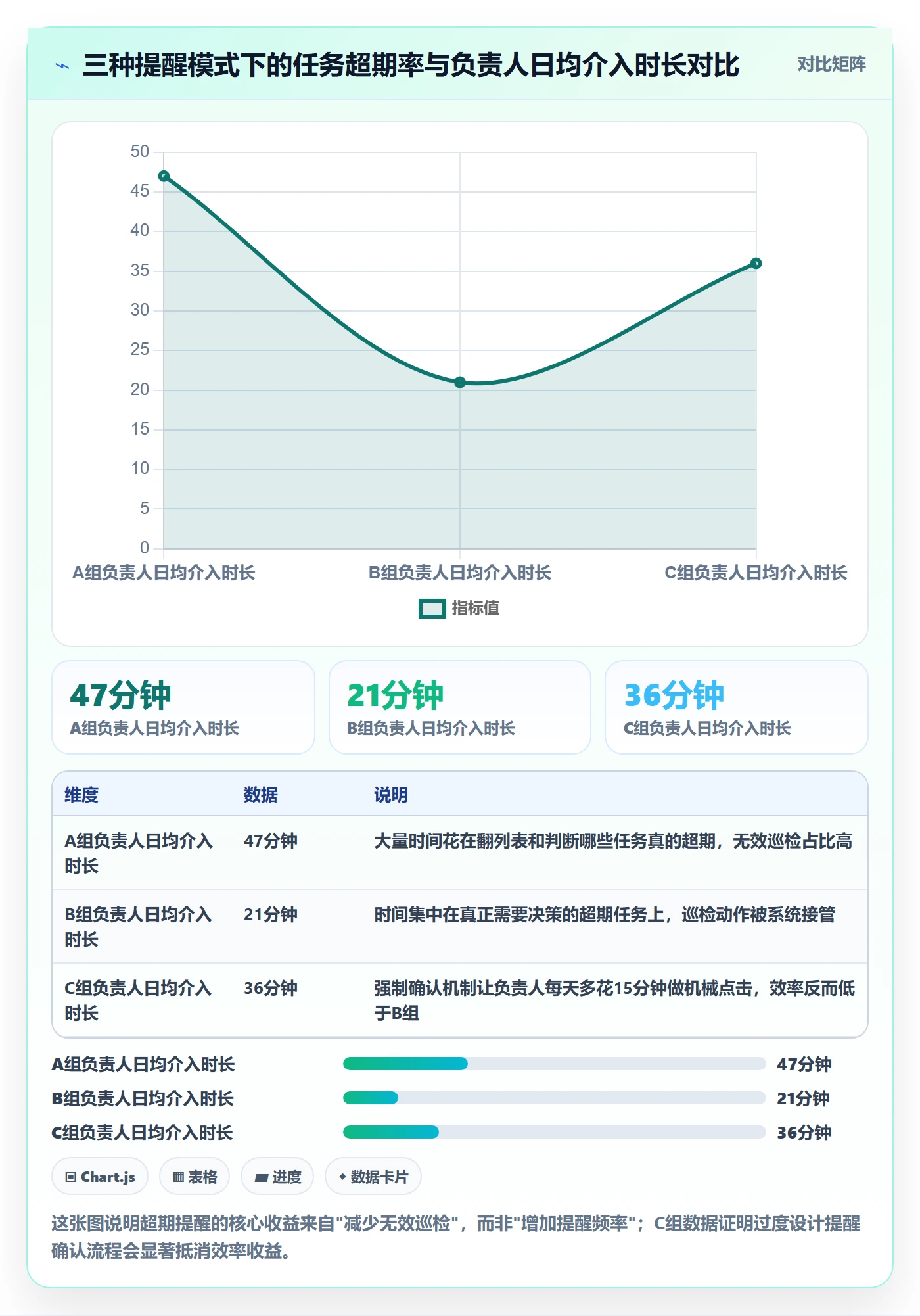 超期提醒落地方案：项目负责人开展任务提醒的效率提升案例解析