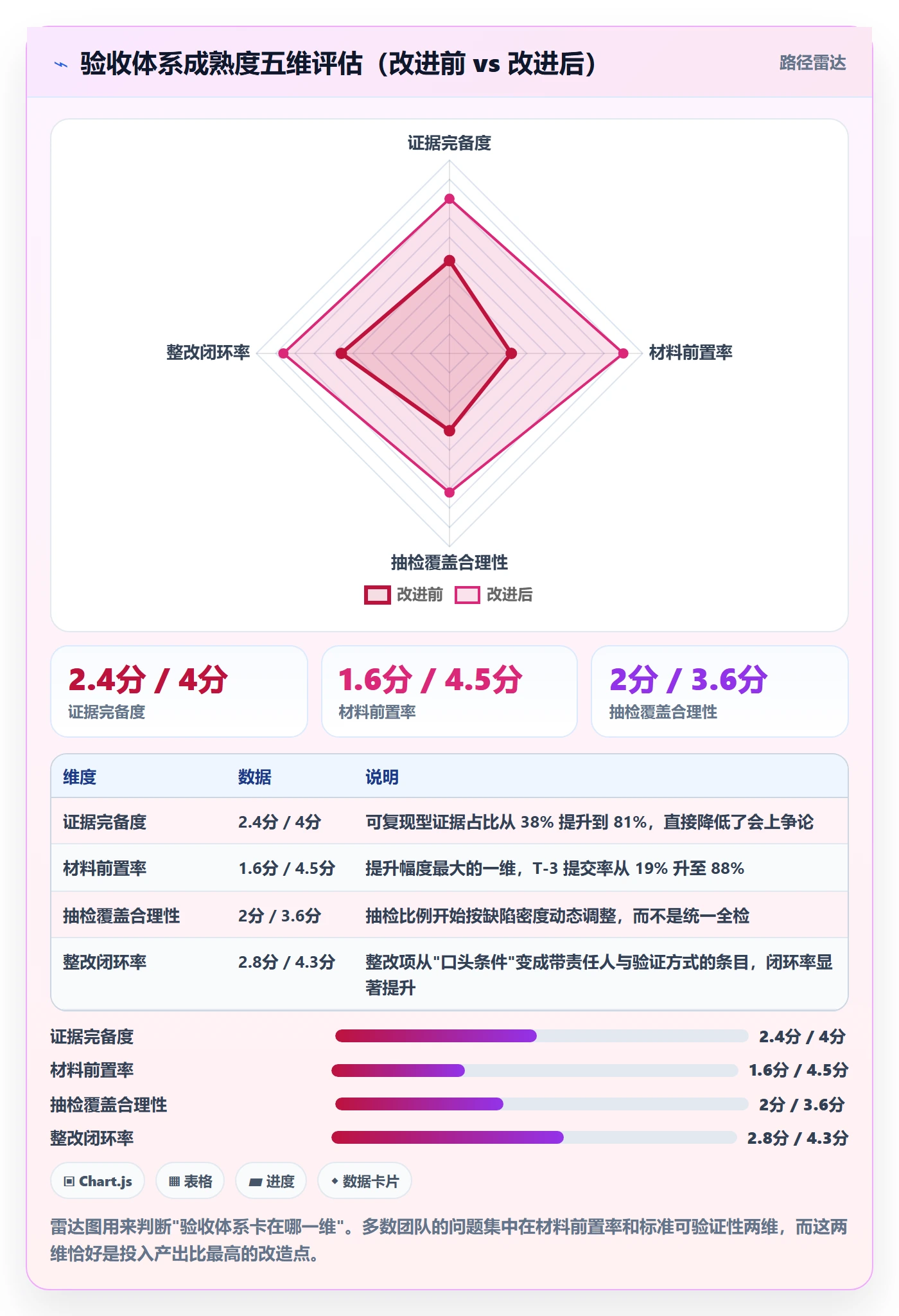 节点验收实操方法:管理层提升里程碑效率的协同管理方法与模板
