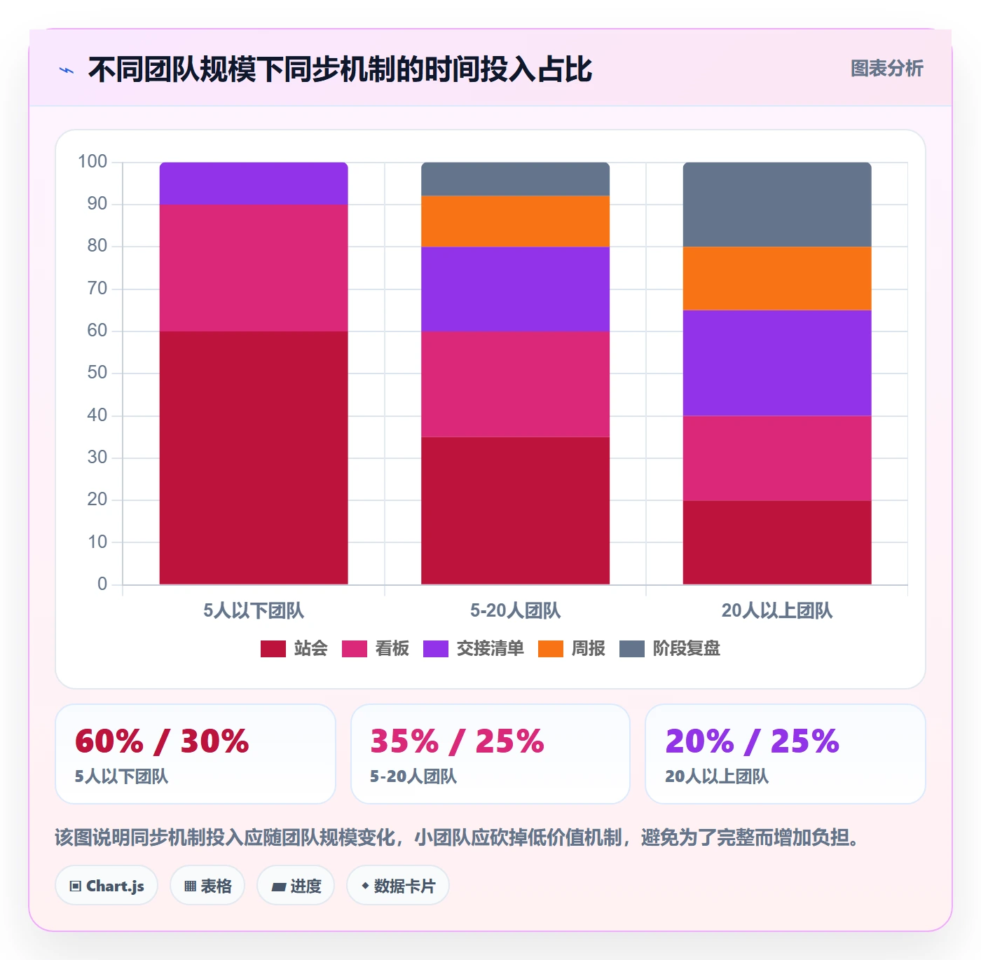 阶段进度管理方法大全:项目成员进度管理效率提升落地清单