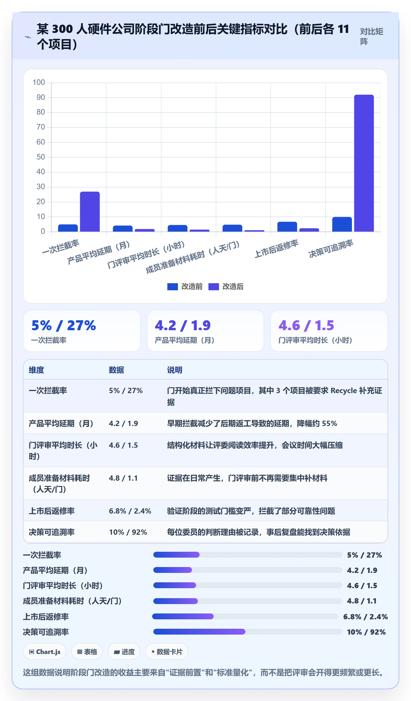 阶段门管理指南:项目成员如何做好项目阶段,落地方案全流程