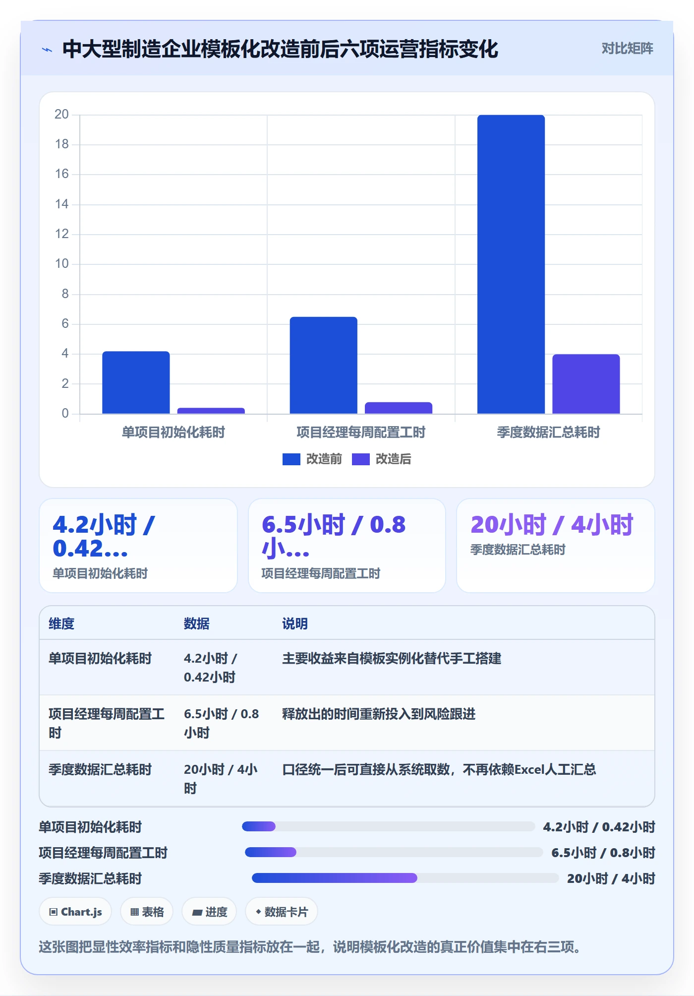 复制项目怎么做？企业管理者最佳实践：项目模板从0到1
