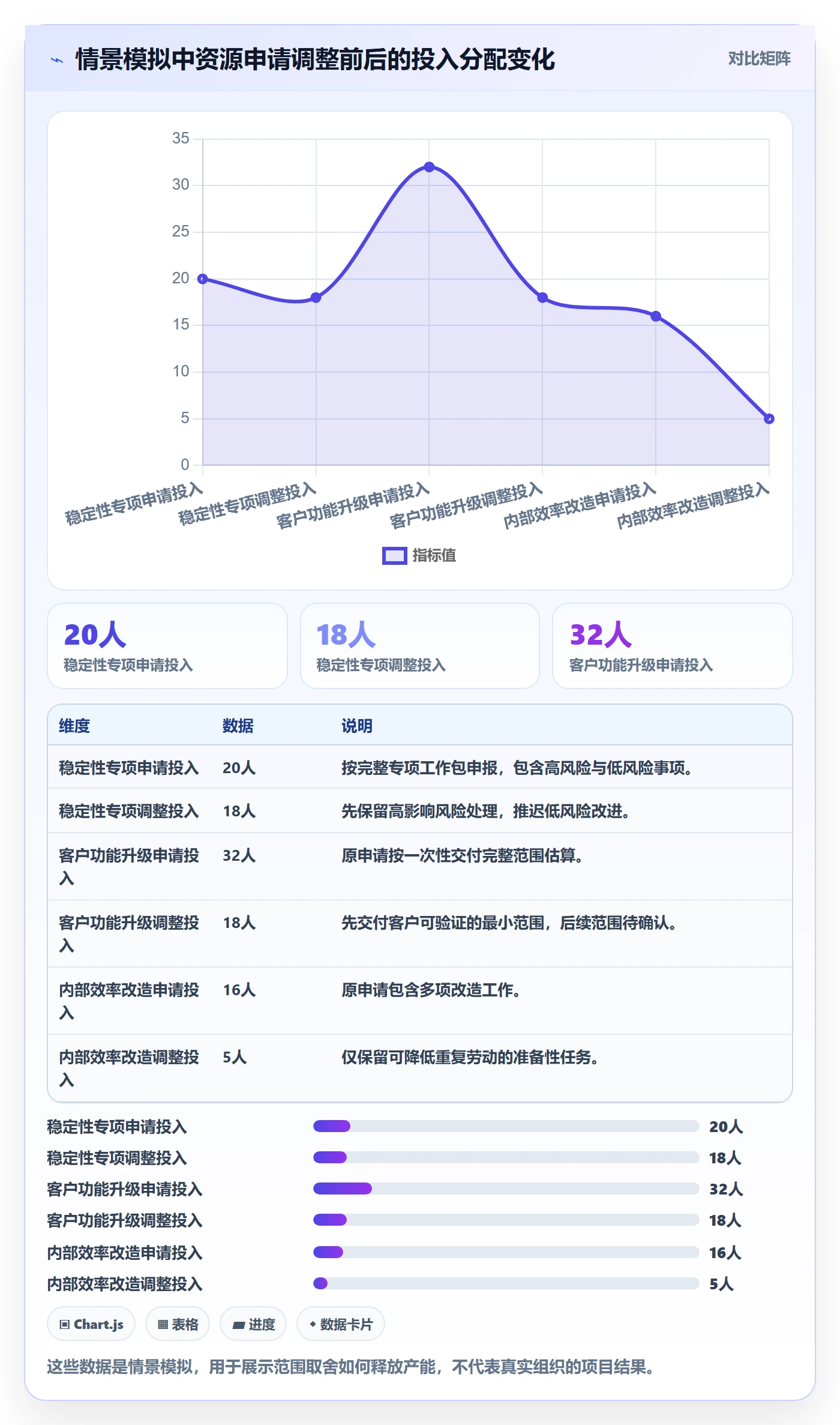 空闲资源管理方法大全:管理层资源负载流程优化落地清单