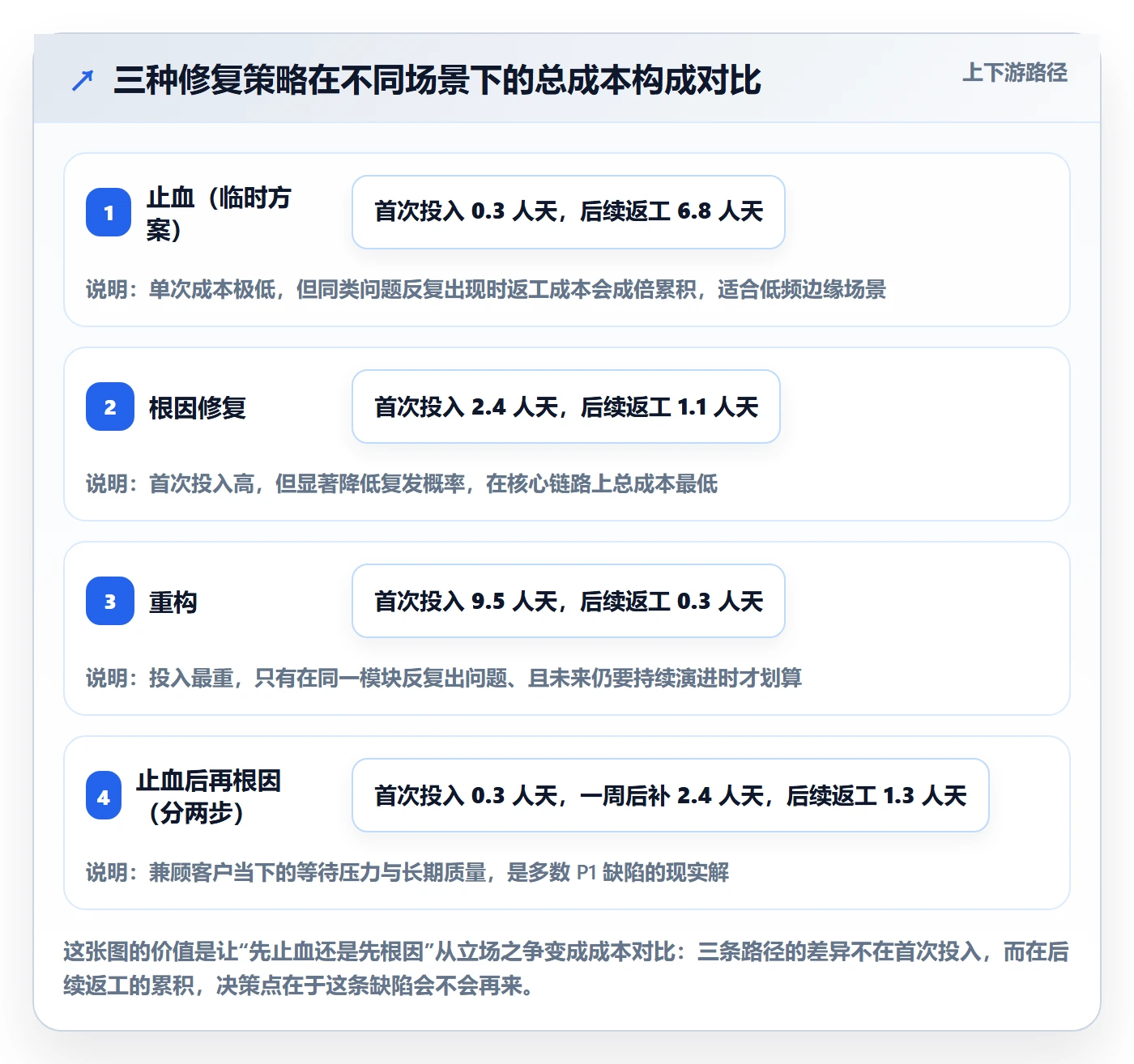 修复管理指南:实施团队如何做好Bug / 缺陷,实操方法全流程