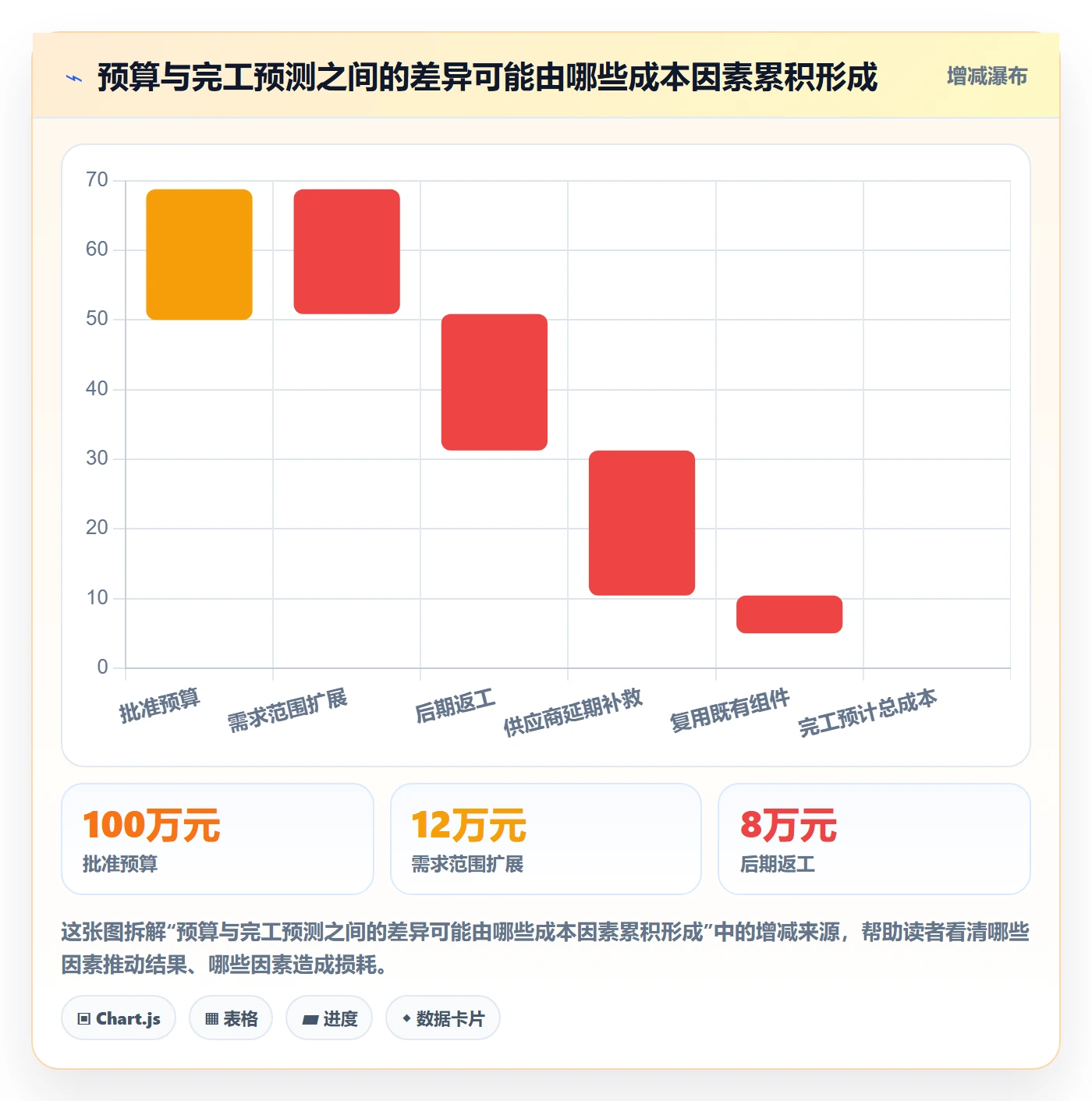 实际成本最佳实践:产品经理成本管理数据分析,常见问题