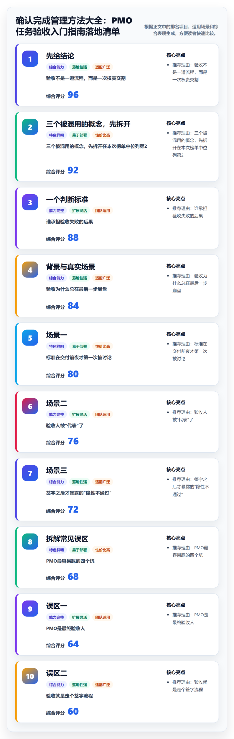 确认完成管理方法大全：PMO任务验收入门指南落地清单