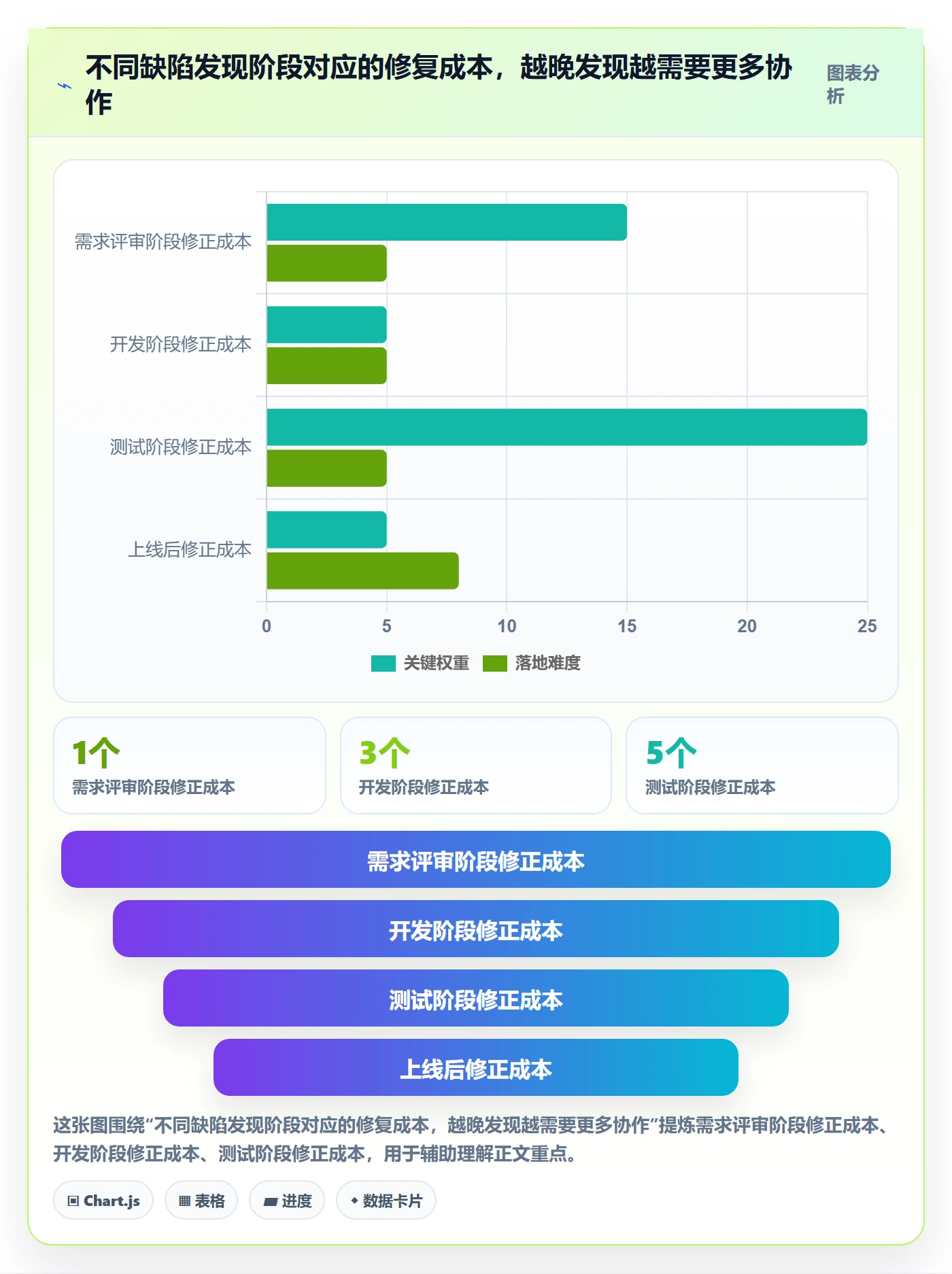 需求管理需求拆解教程:跨部门团队协同管理,避坑指南