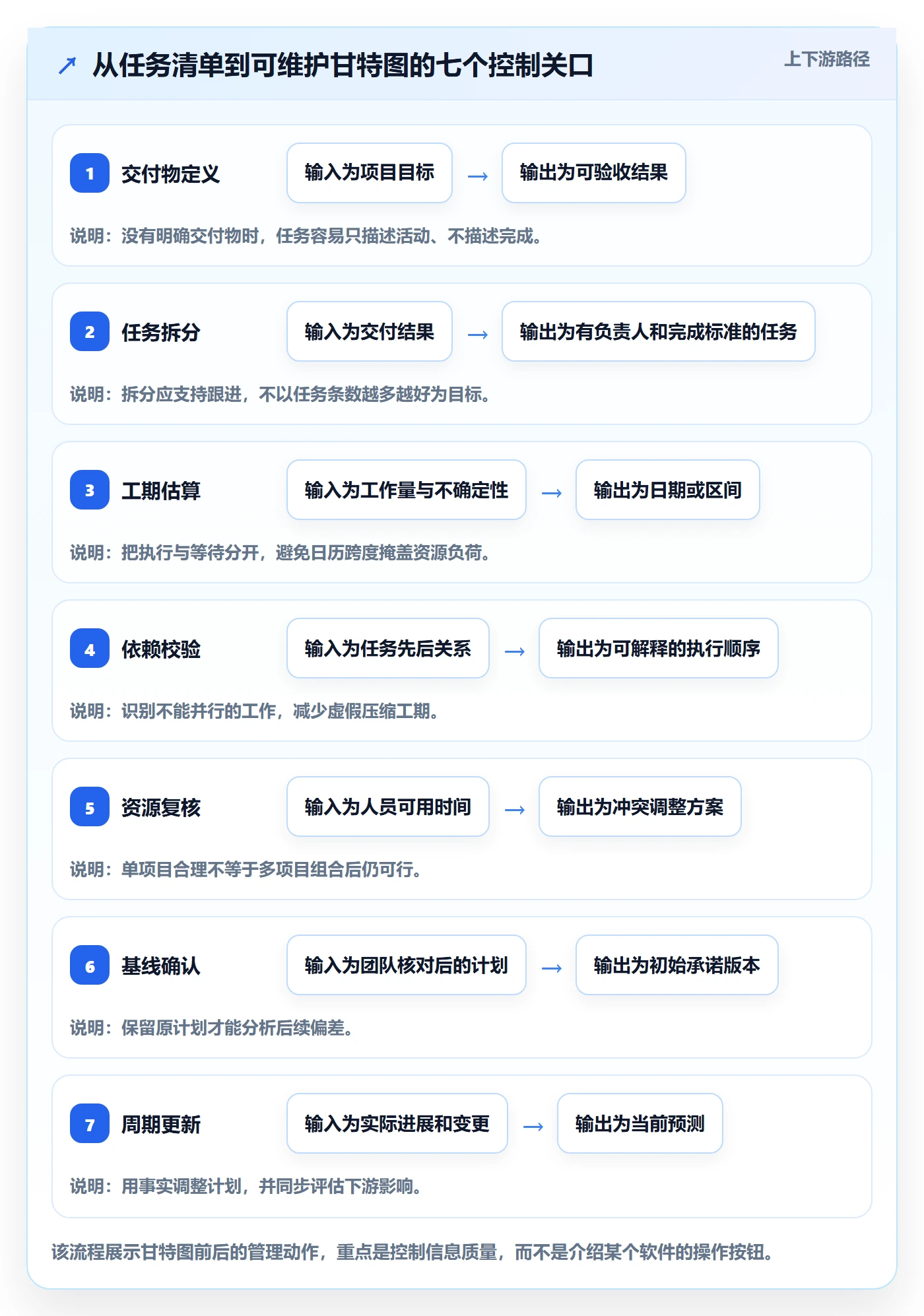 甘特图甘特图教程:实施团队效率提升,避坑指南