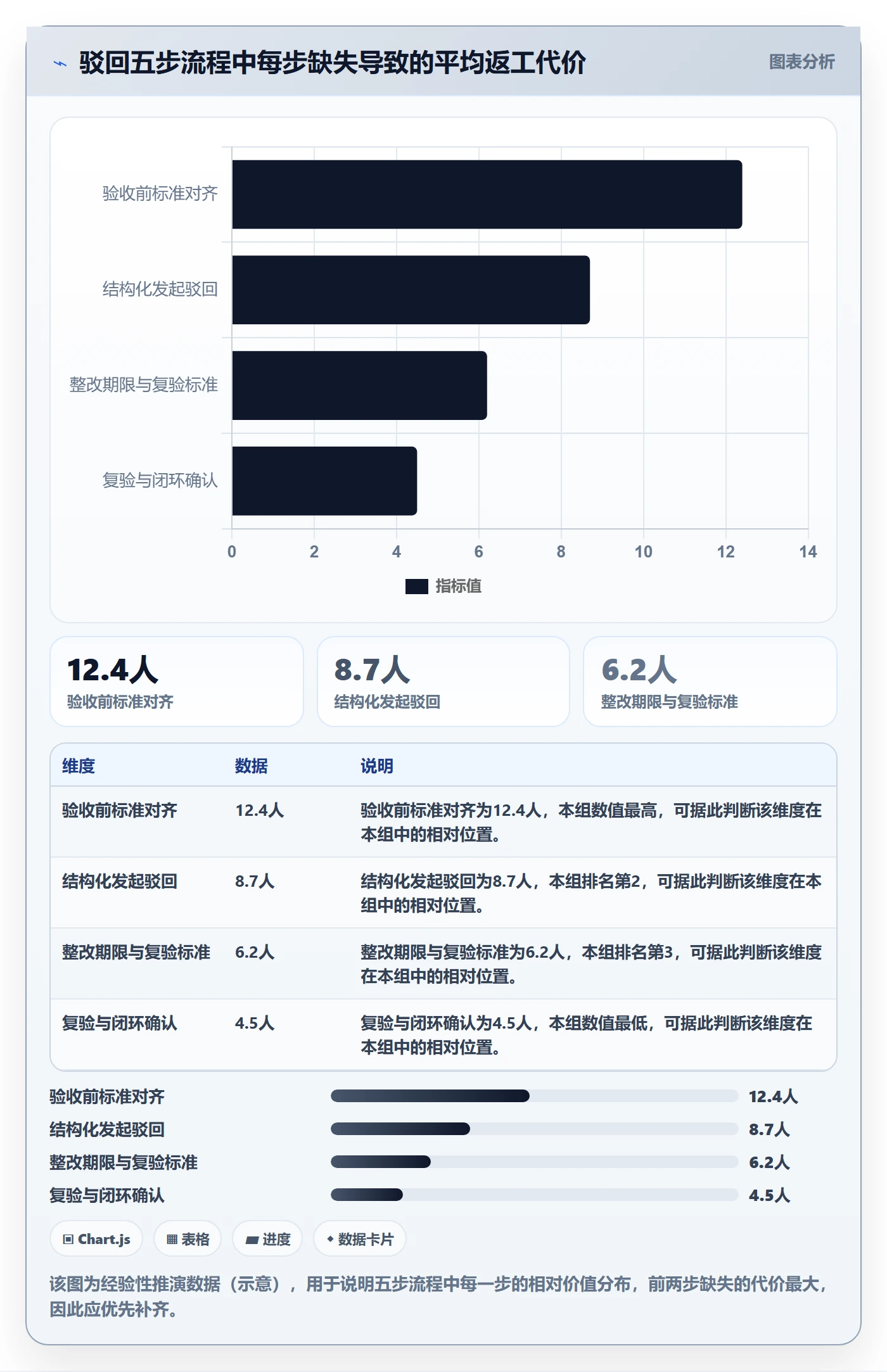 任务验收如何做好驳回？实施团队协同管理与操作步骤