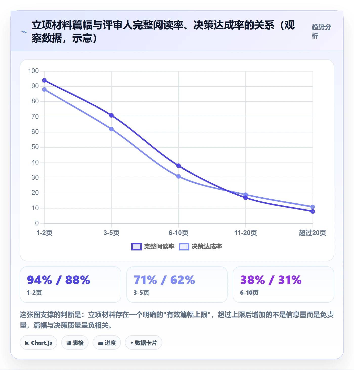 项目价值落地方案:项目负责人开展项目立项的制度设计案例解析