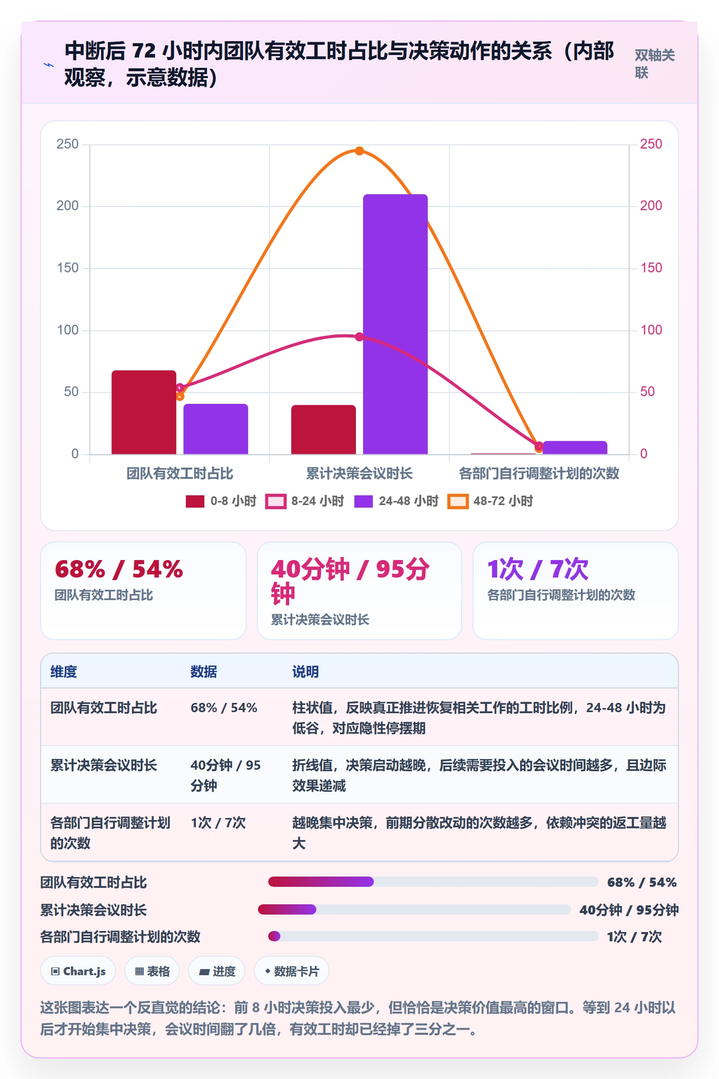 任务执行恢复全流程:跨部门团队最佳实践与一文讲清