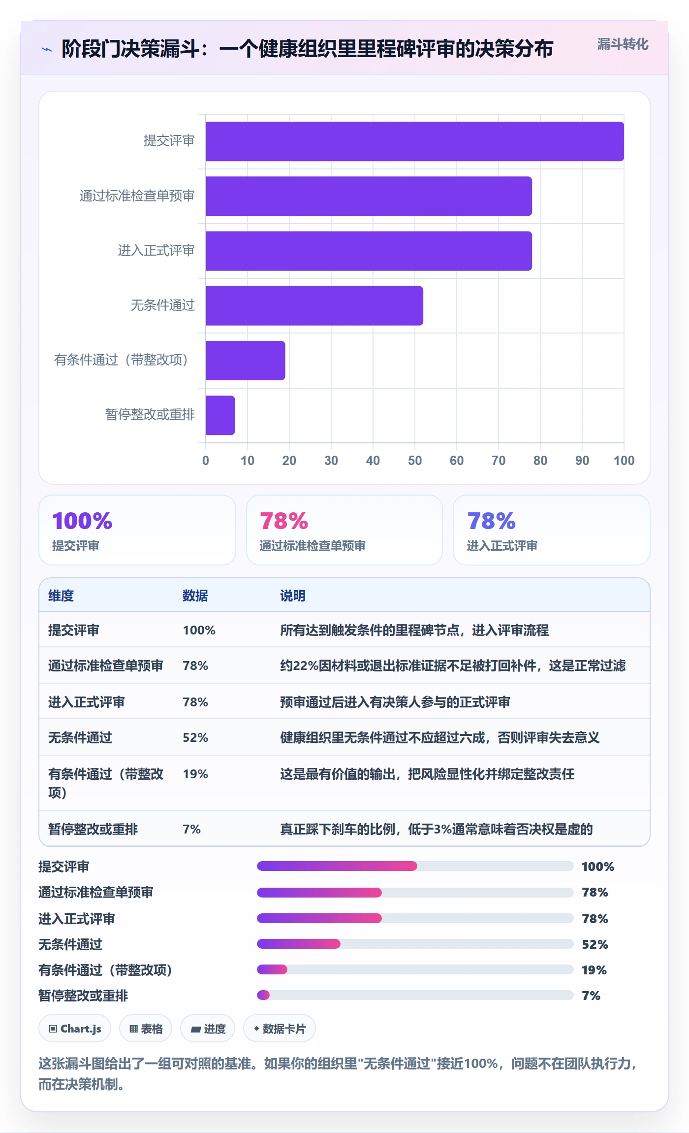 项目阶段如何做好里程碑？项目经理制度设计与操作步骤