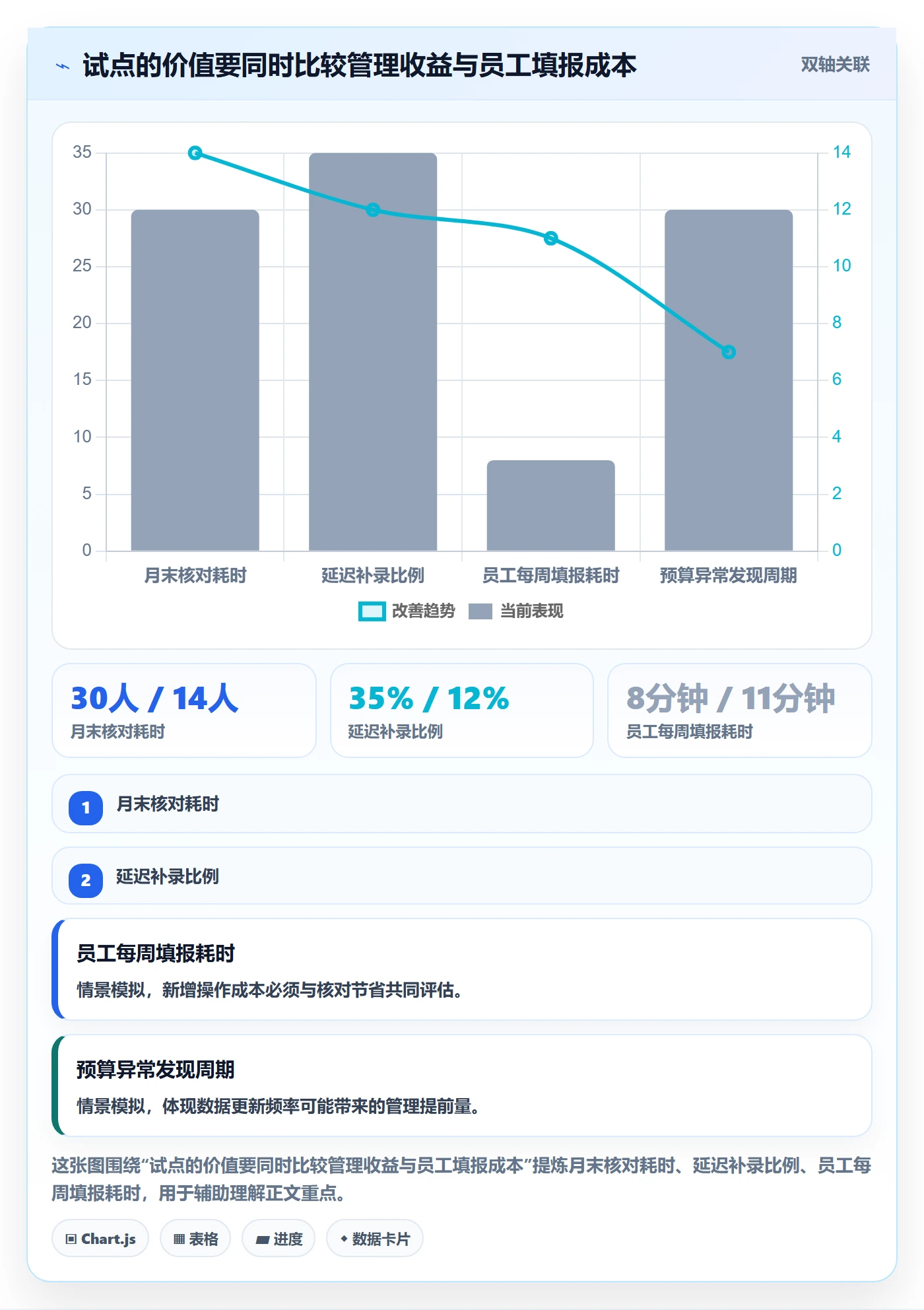 工时表Timesheet全流程:跨部门团队落地方案与一文讲清
