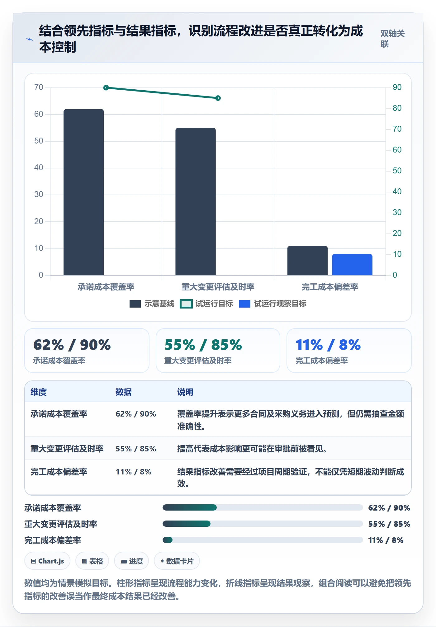 预计成本流程与规范：PMO成本管理效率提升关键指标