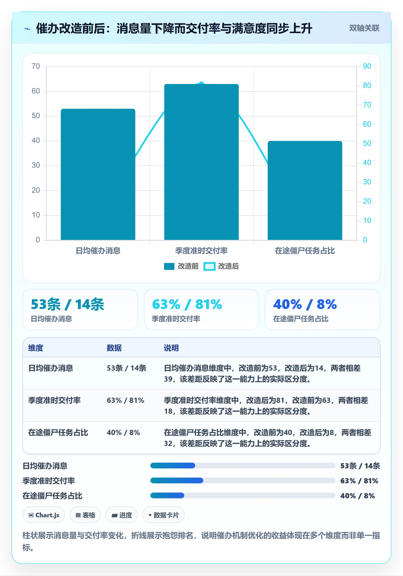 任务提醒如何做好催办?项目成员效率提升与操作步骤