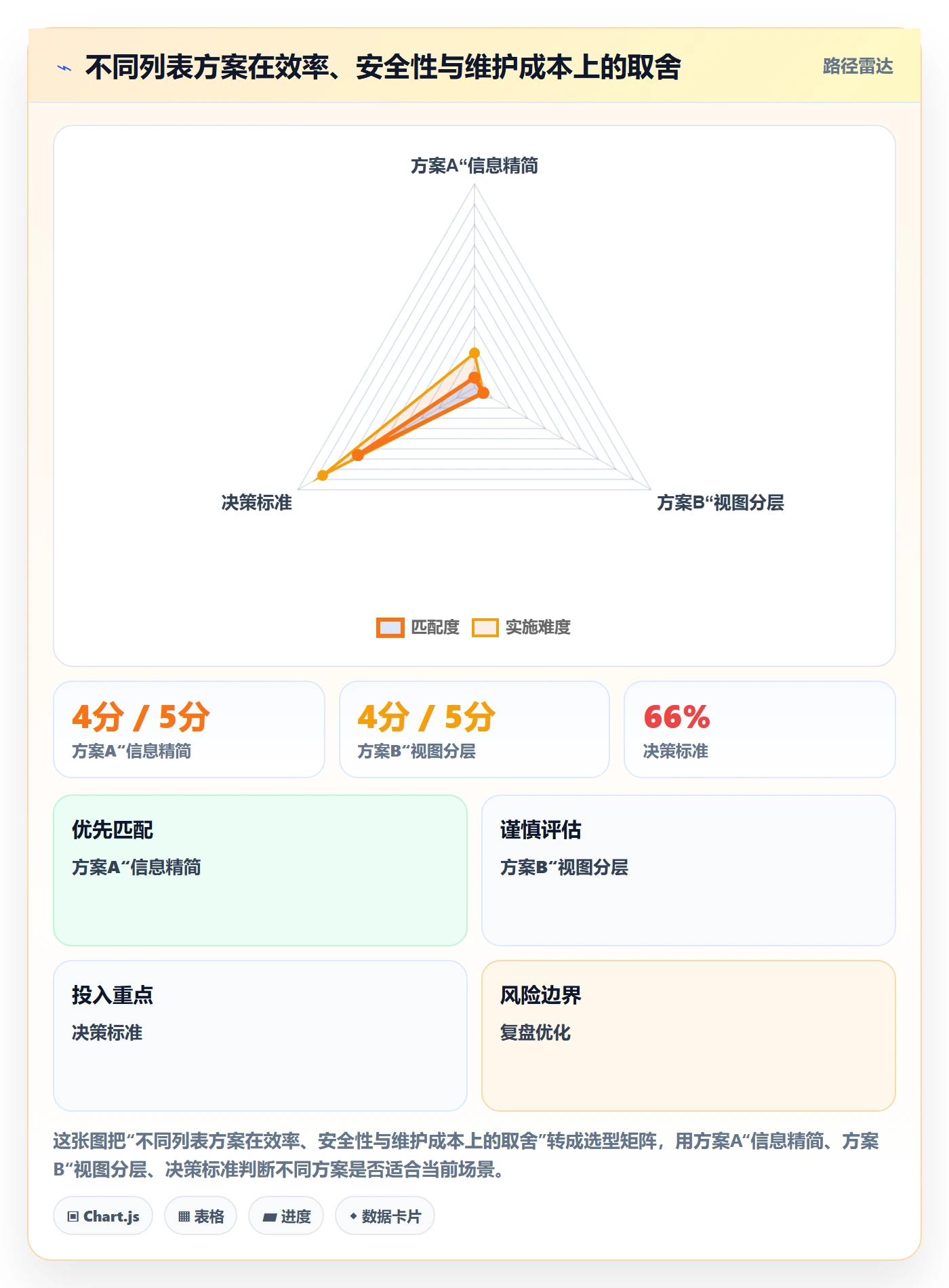 任务列表最佳实践：产品经理列表视图流程优化，常见问题