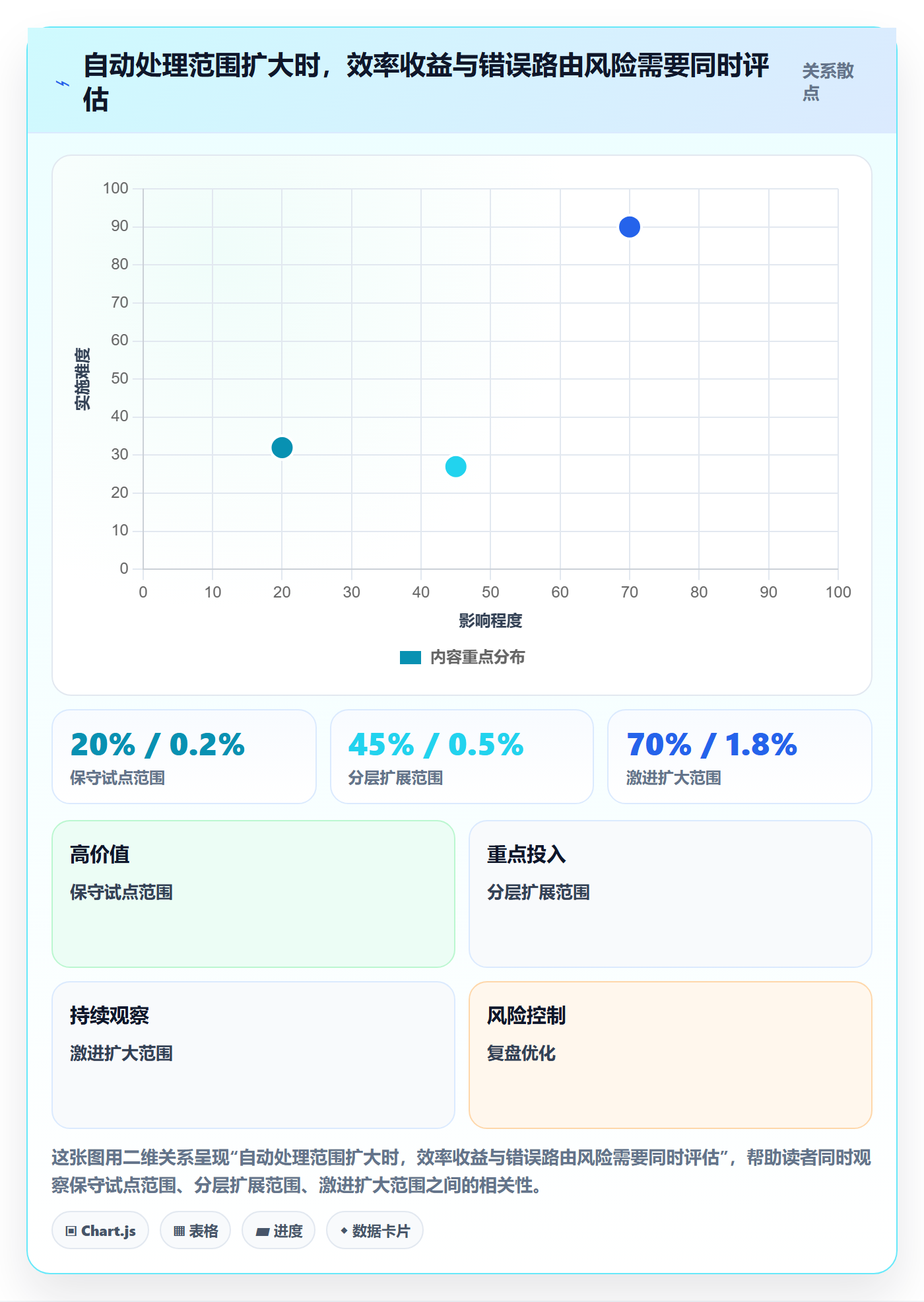 需求评审流程与规范:项目负责人需求管理最佳实践关键指标