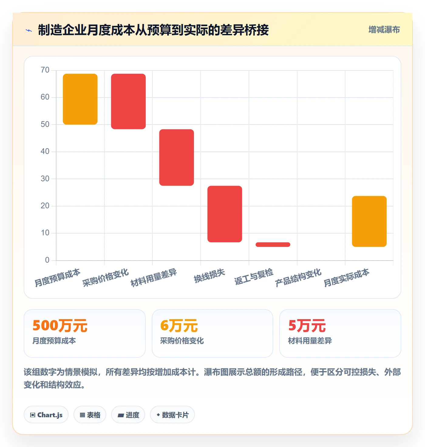 实际成本实操方法:管理层提升成本管理效率的最佳实践方法与模板