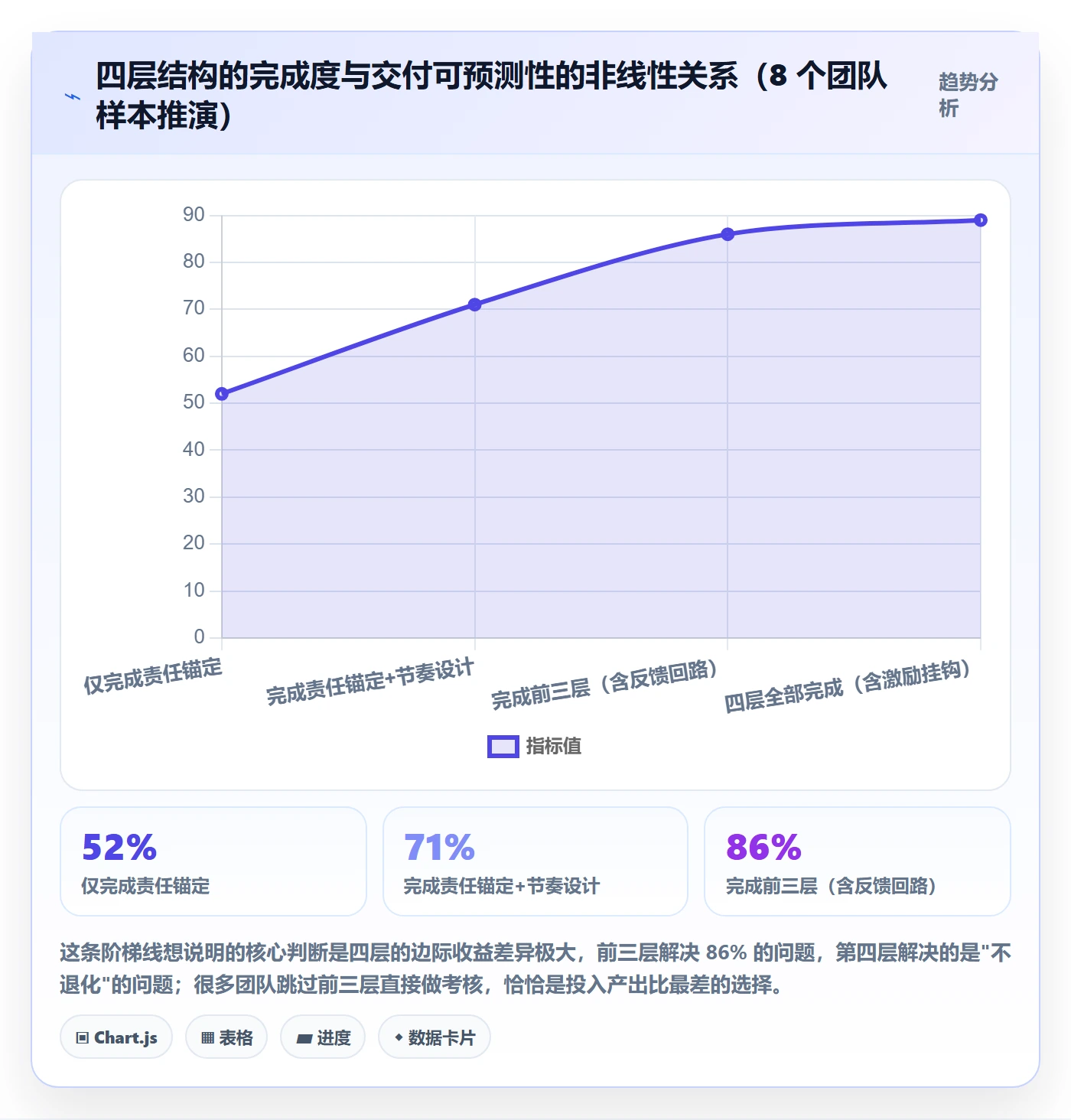 执行人管理方法大全:项目负责人任务管理制度设计落地清单