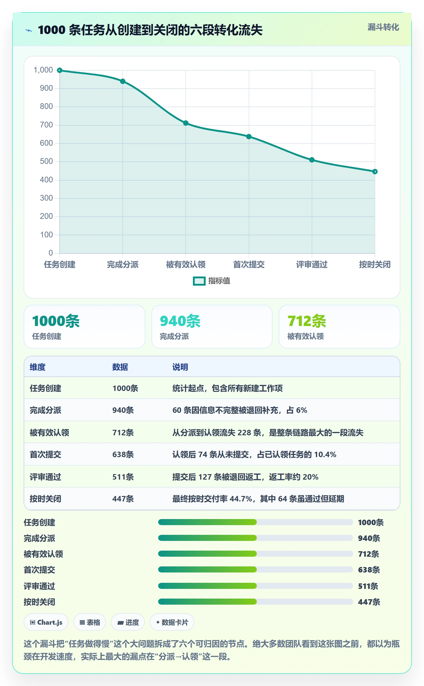 任务分派认领全流程:项目经理最佳实践与一文讲清