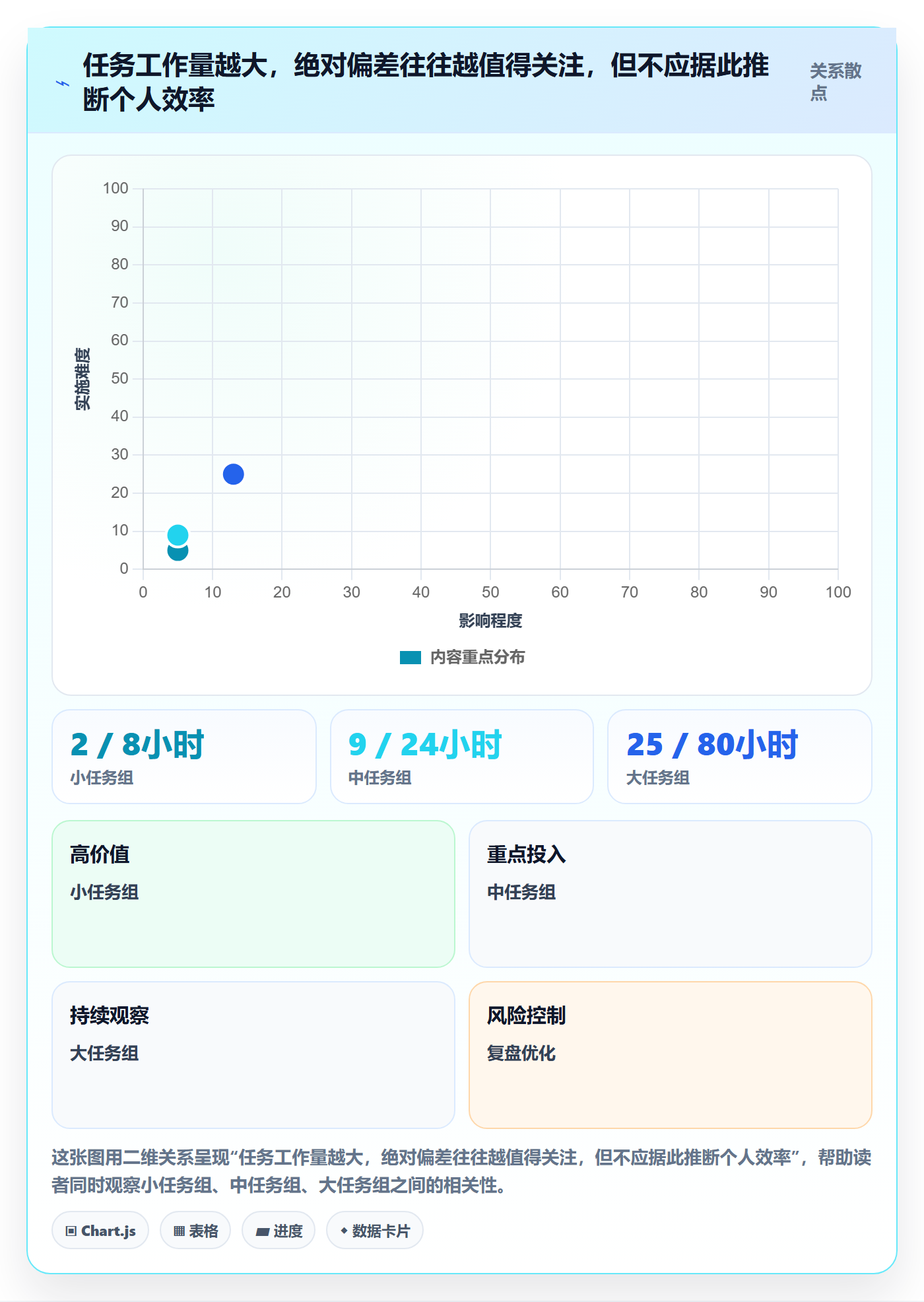 剩余工时落地方案:企业管理者开展工时管理的最佳实践案例解析