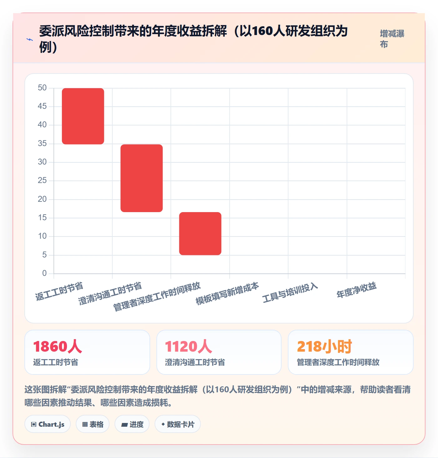 委派实操方法:管理层提升任务分派效率的风险控制方法与模板