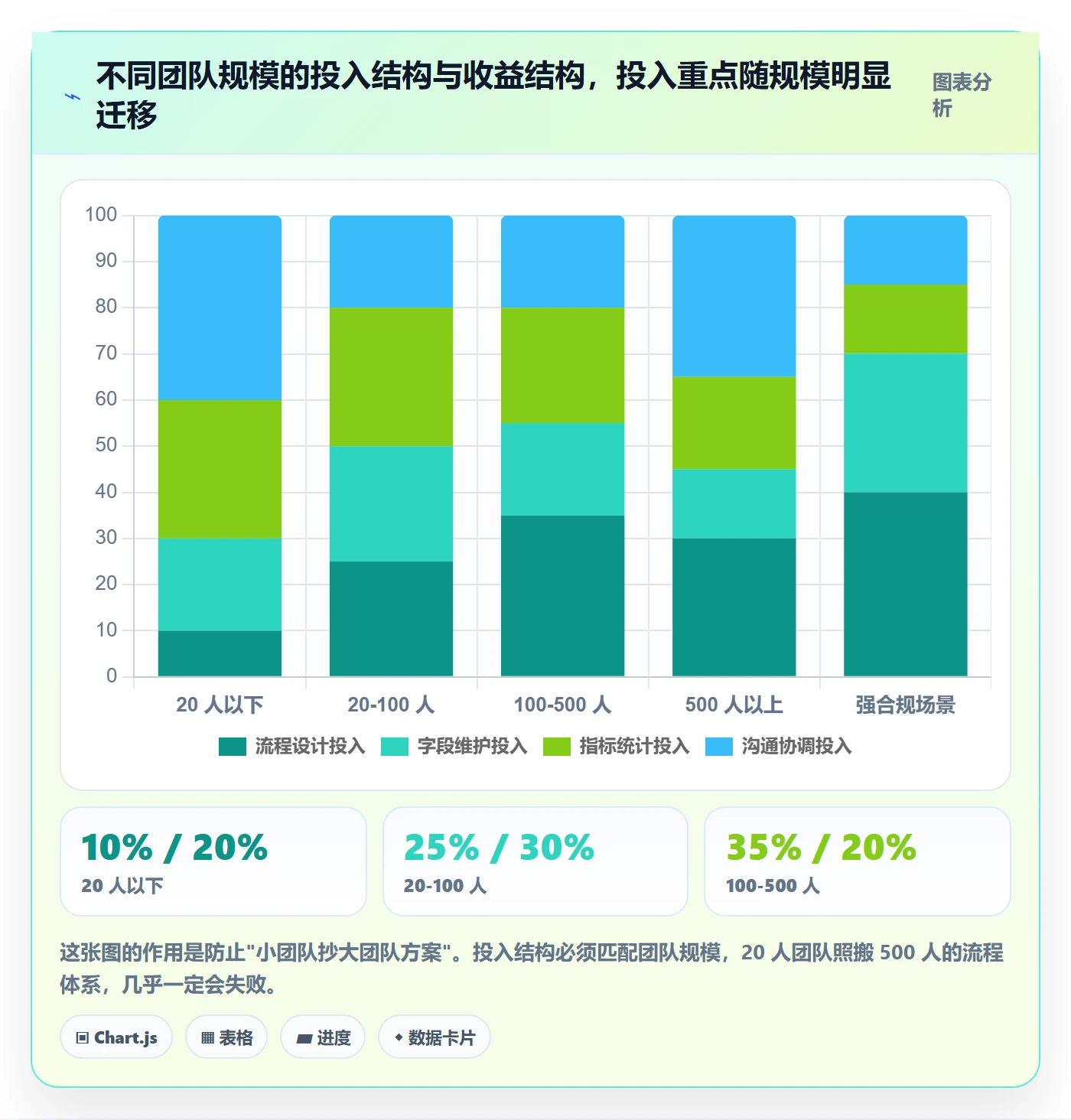 范围定义最佳实践：产品经理项目范围数据分析，常见问题