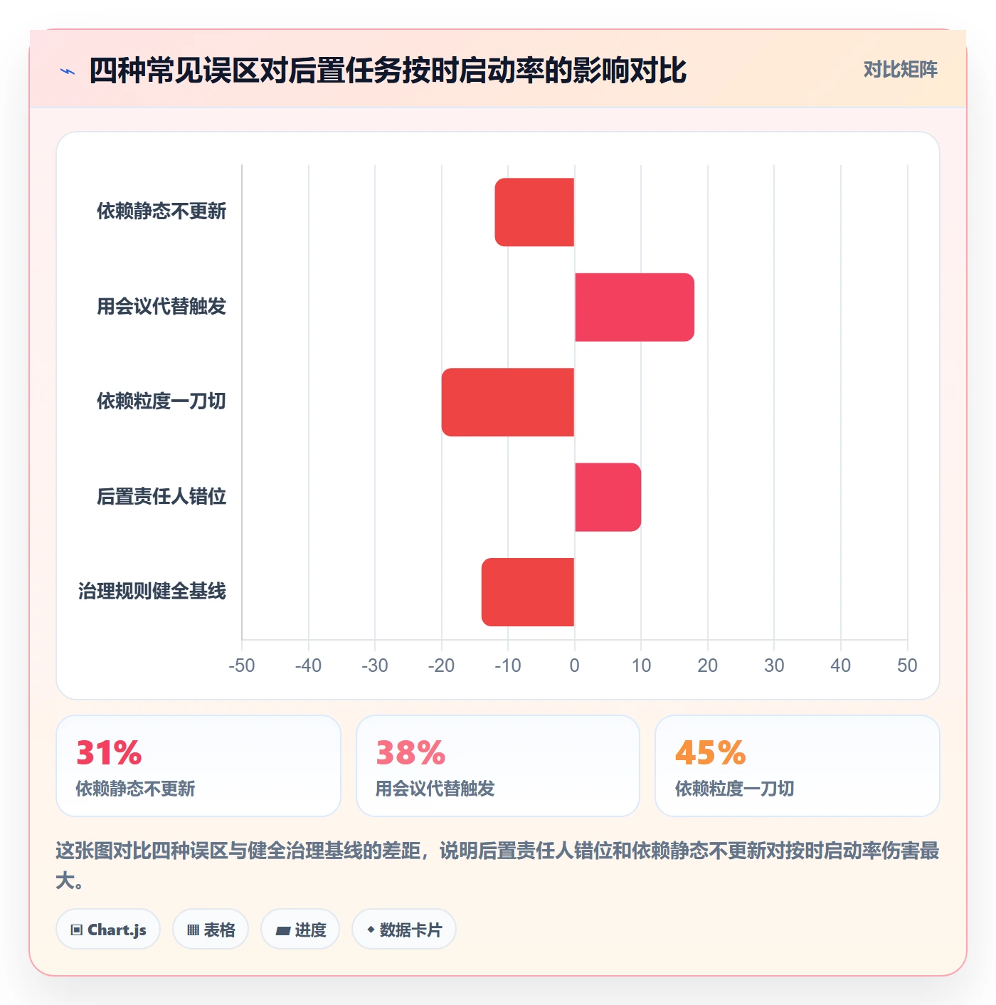 任务依赖如何做好后置任务?PMO效率提升与操作步骤