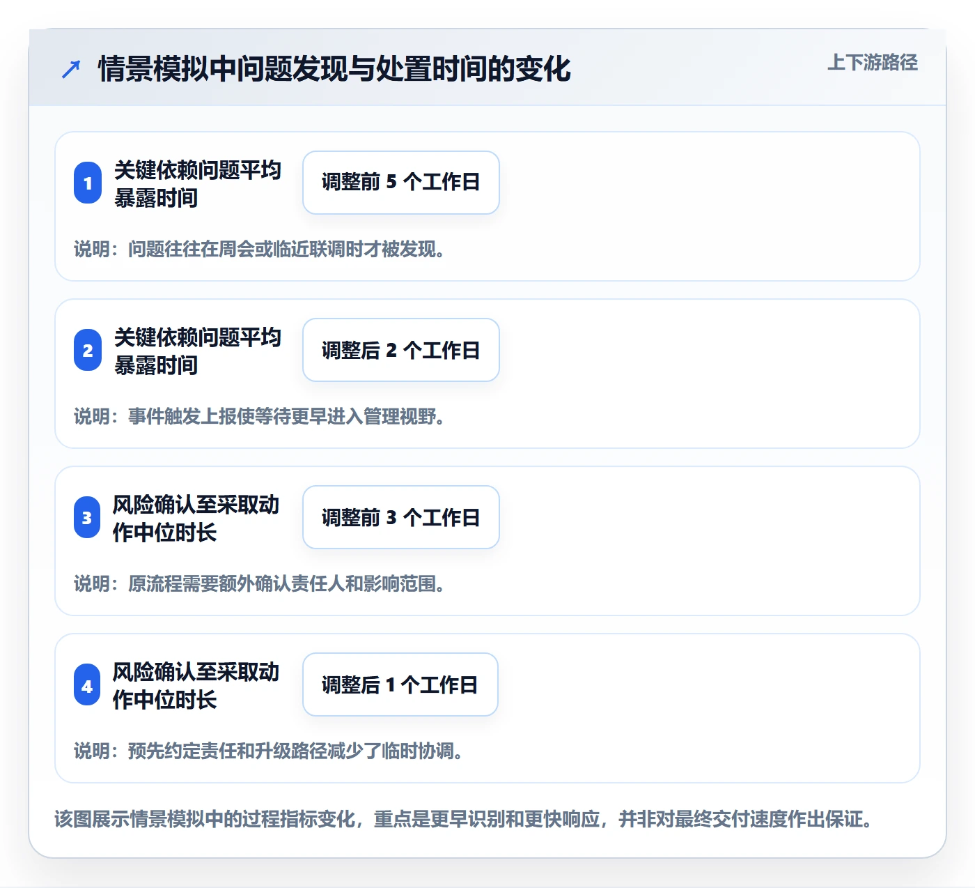 动态落地方案:研发团队开展进度跟踪的效率提升案例解析