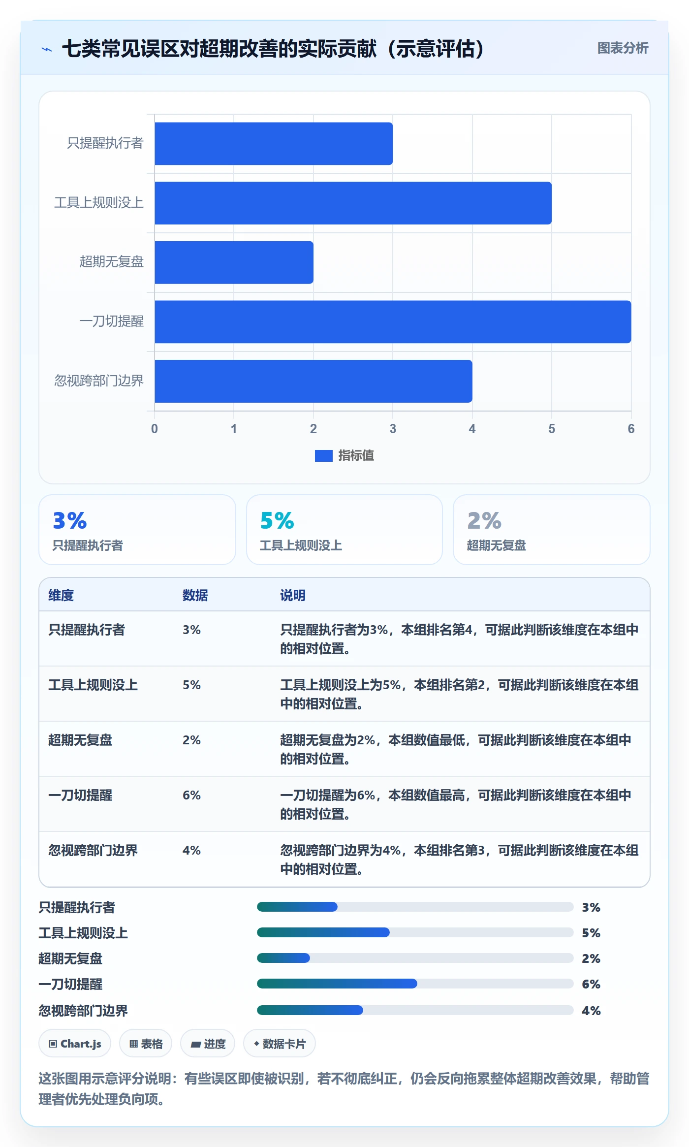 任务提醒超期提醒教程:企业管理者实操方法,避坑指南