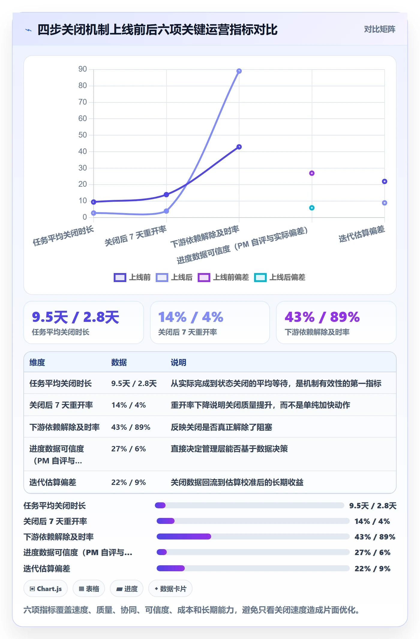 关闭最佳实践：项目经理任务执行落地方案，常见问题