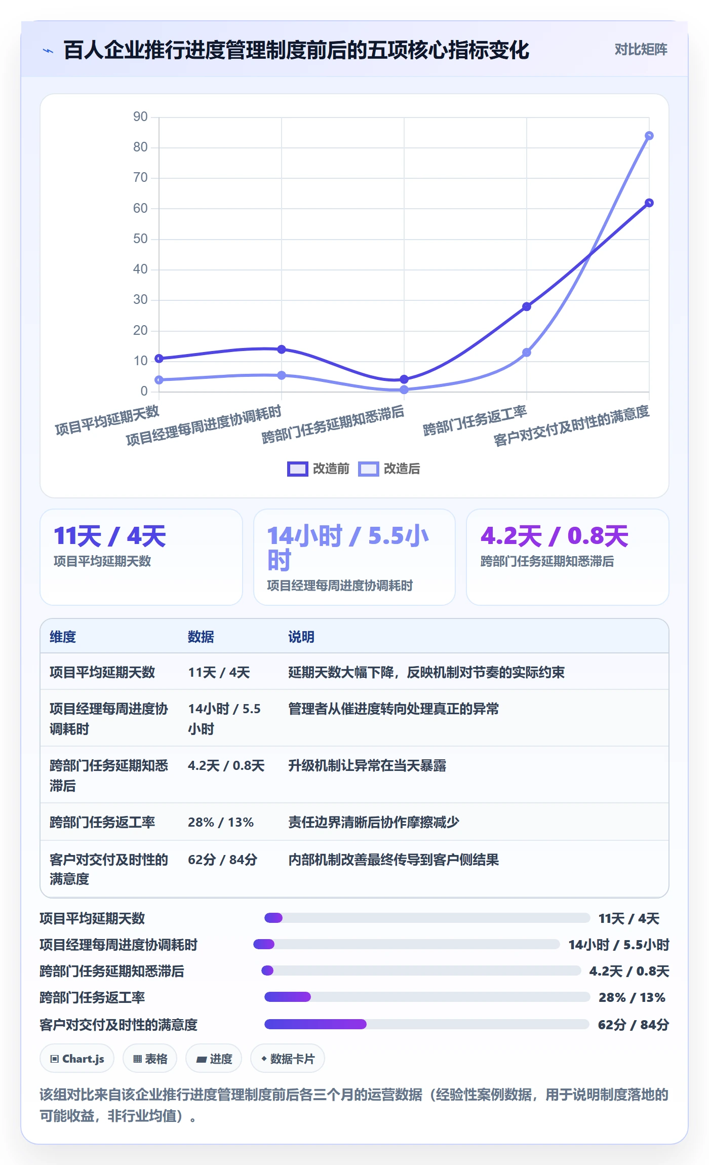 任务进度实操方法:企业管理者提升进度管理效率的制度设计方法与模板