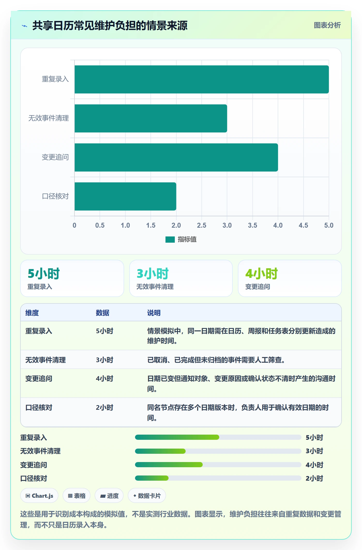 计划安排最佳实践:跨部门团队日历视图协同管理,常见问题