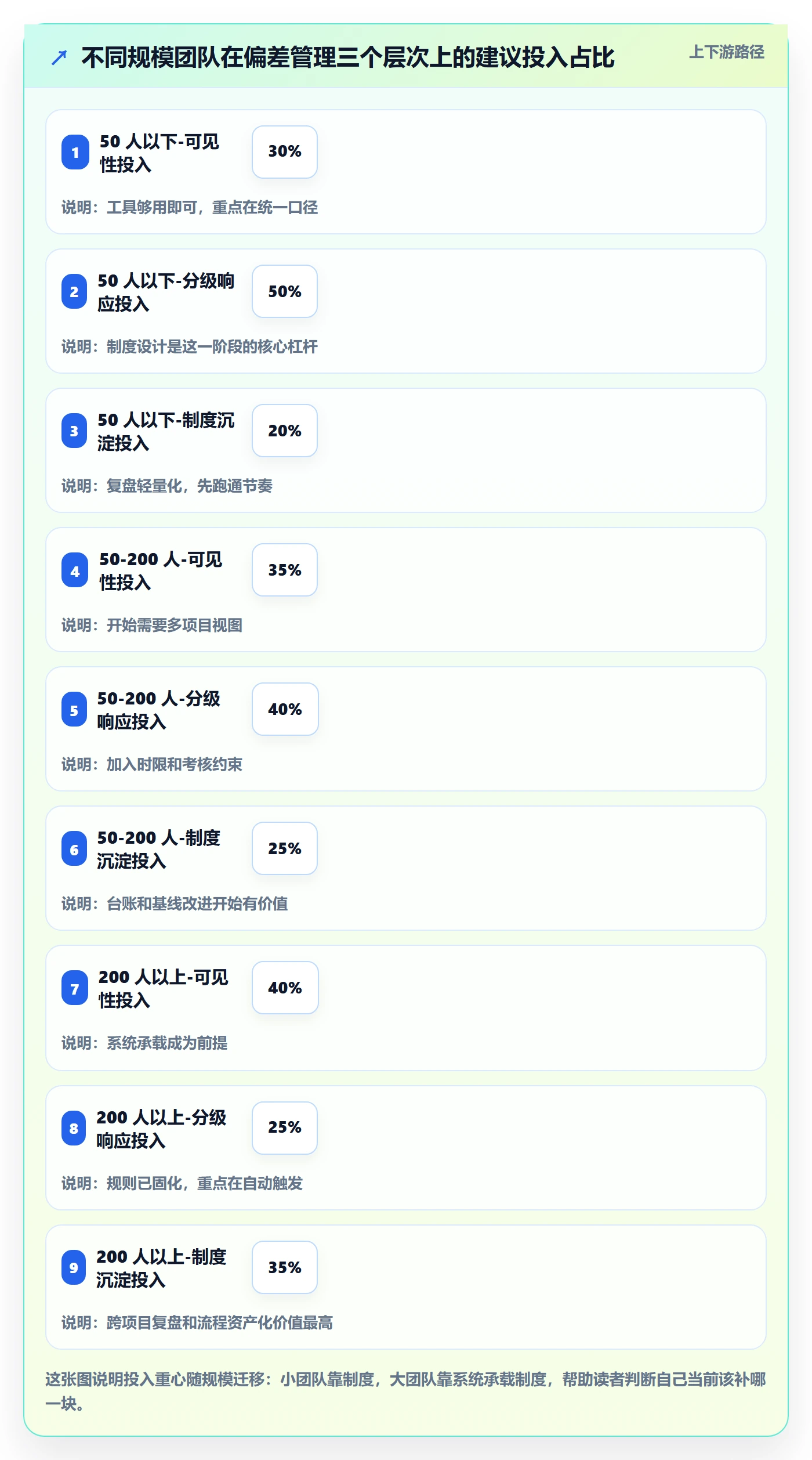 进度偏差管理指南:跨部门团队如何做好进度管理,制度设计全流程