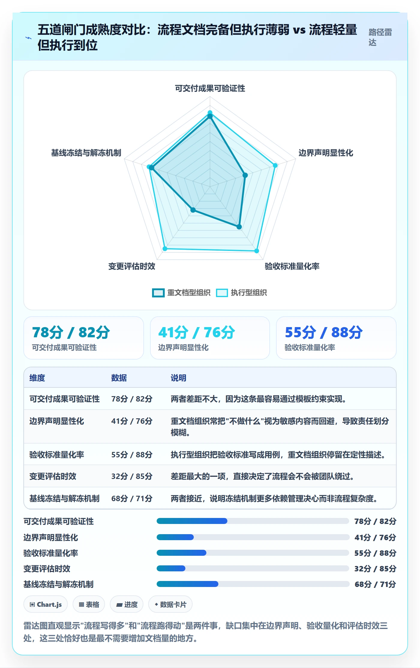 范围定义流程与规范:企业管理者项目范围入门指南关键指标