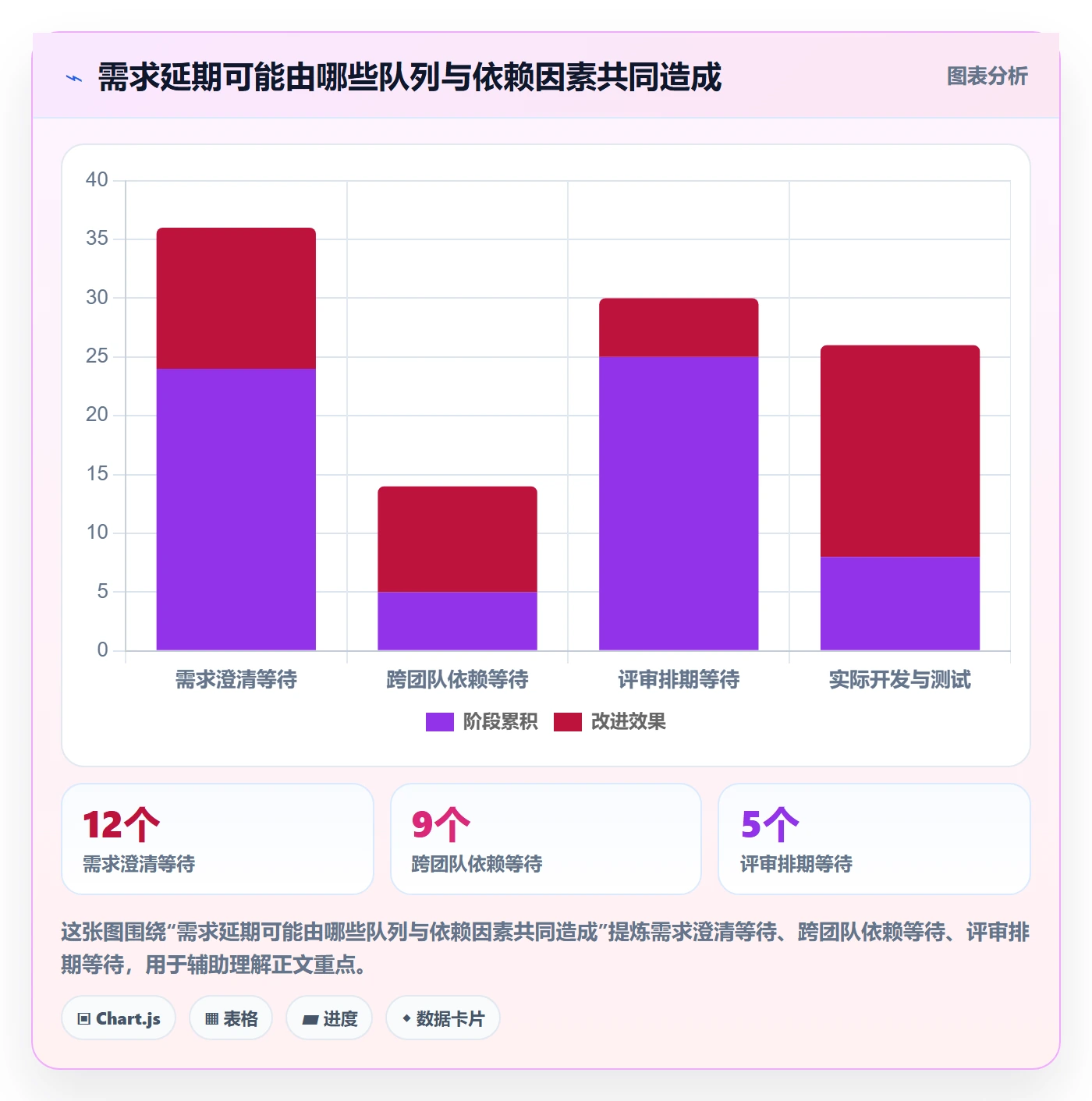 需求分析管理指南：PMO如何做好需求管理，协同管理全流程