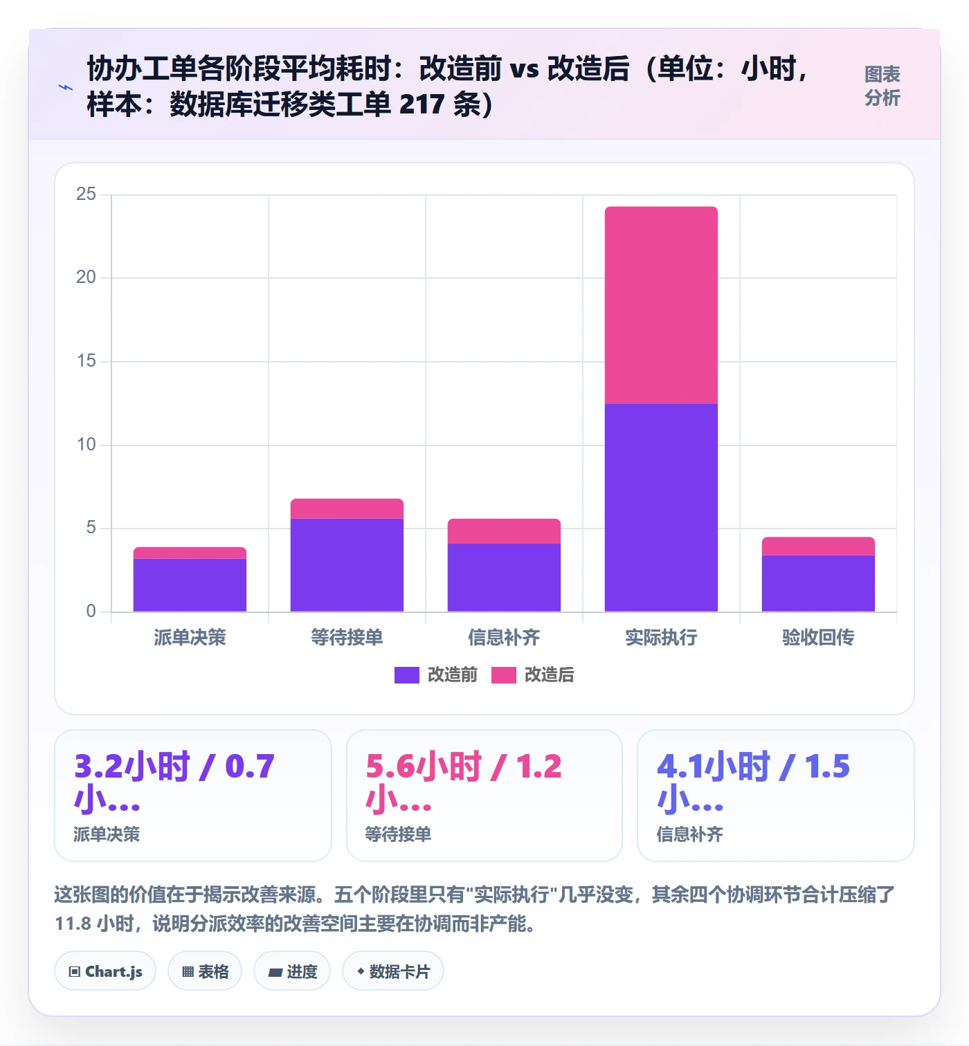 协办流程与规范:实施团队任务分派效率提升关键指标