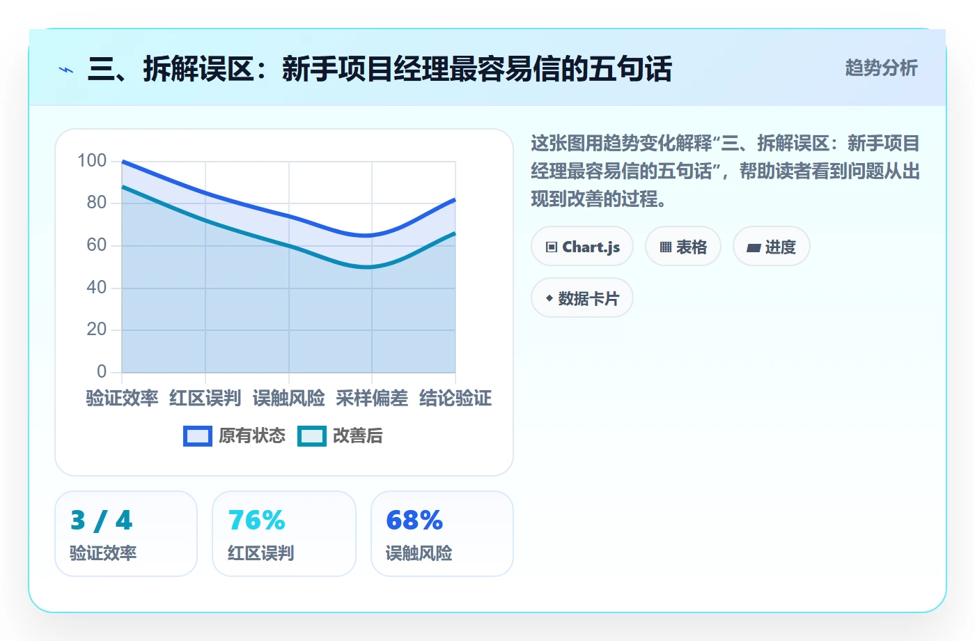 三、拆解误区：新手项目经理最容易信的五句话