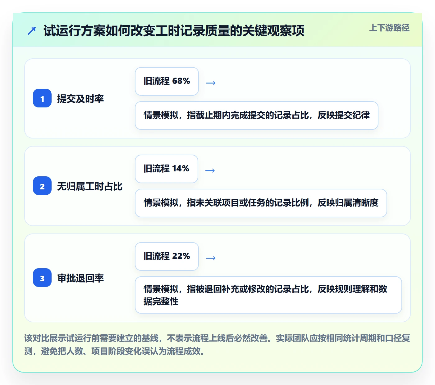 工时表如何做好审批？研发团队数据分析与操作步骤
