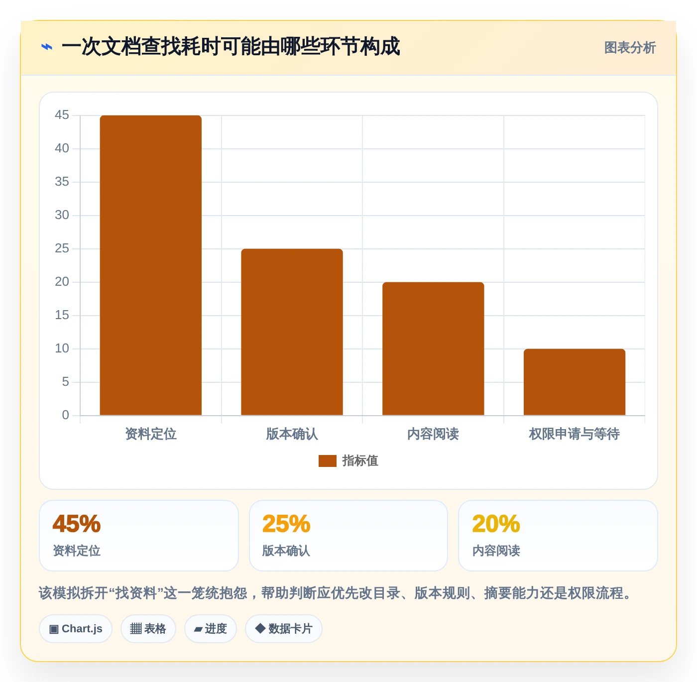 2026年效率之选:6款好的文档工具深度对比与推荐