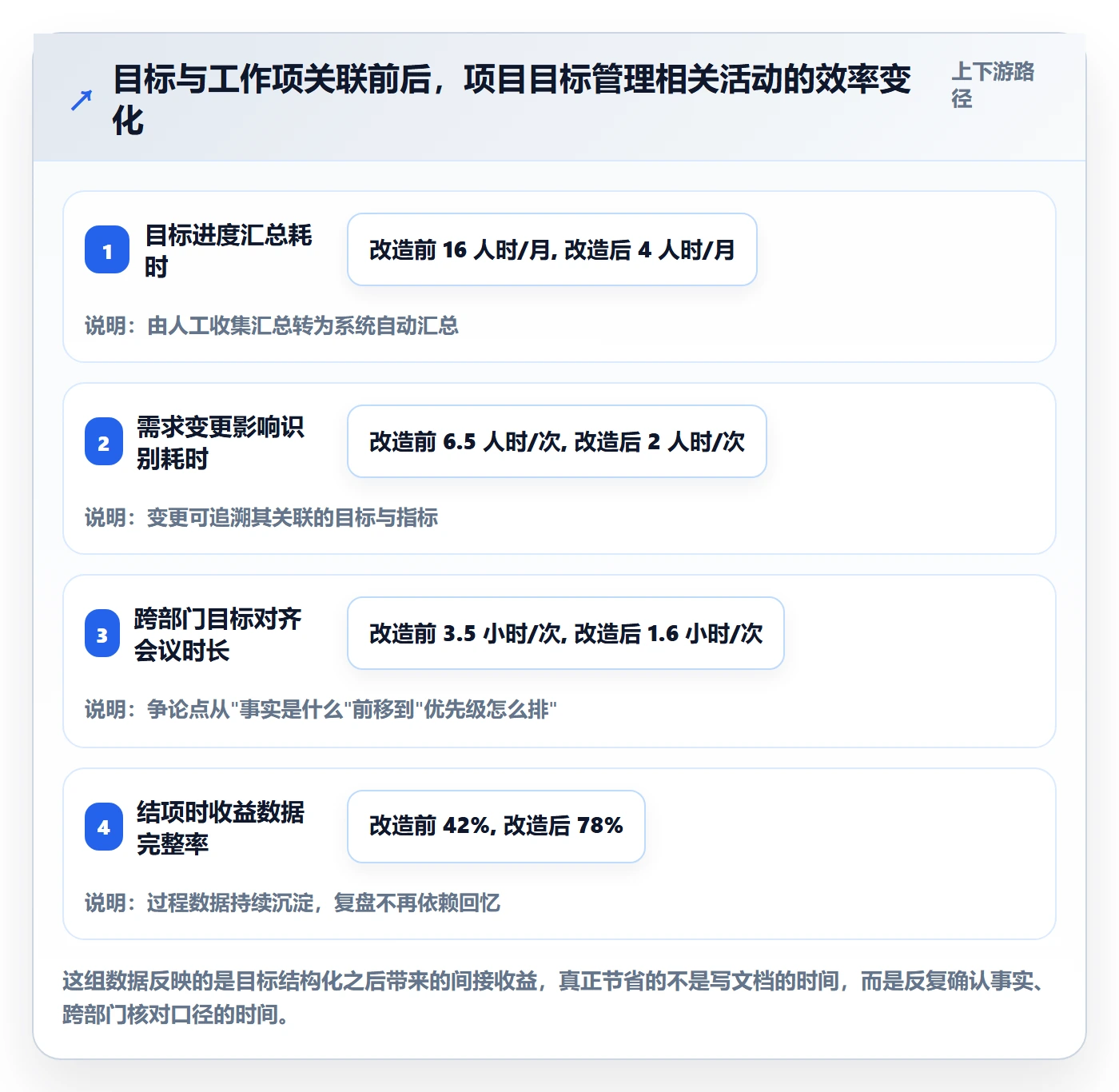 成功标准管理指南:项目经理如何做好项目目标,实操方法全流程
