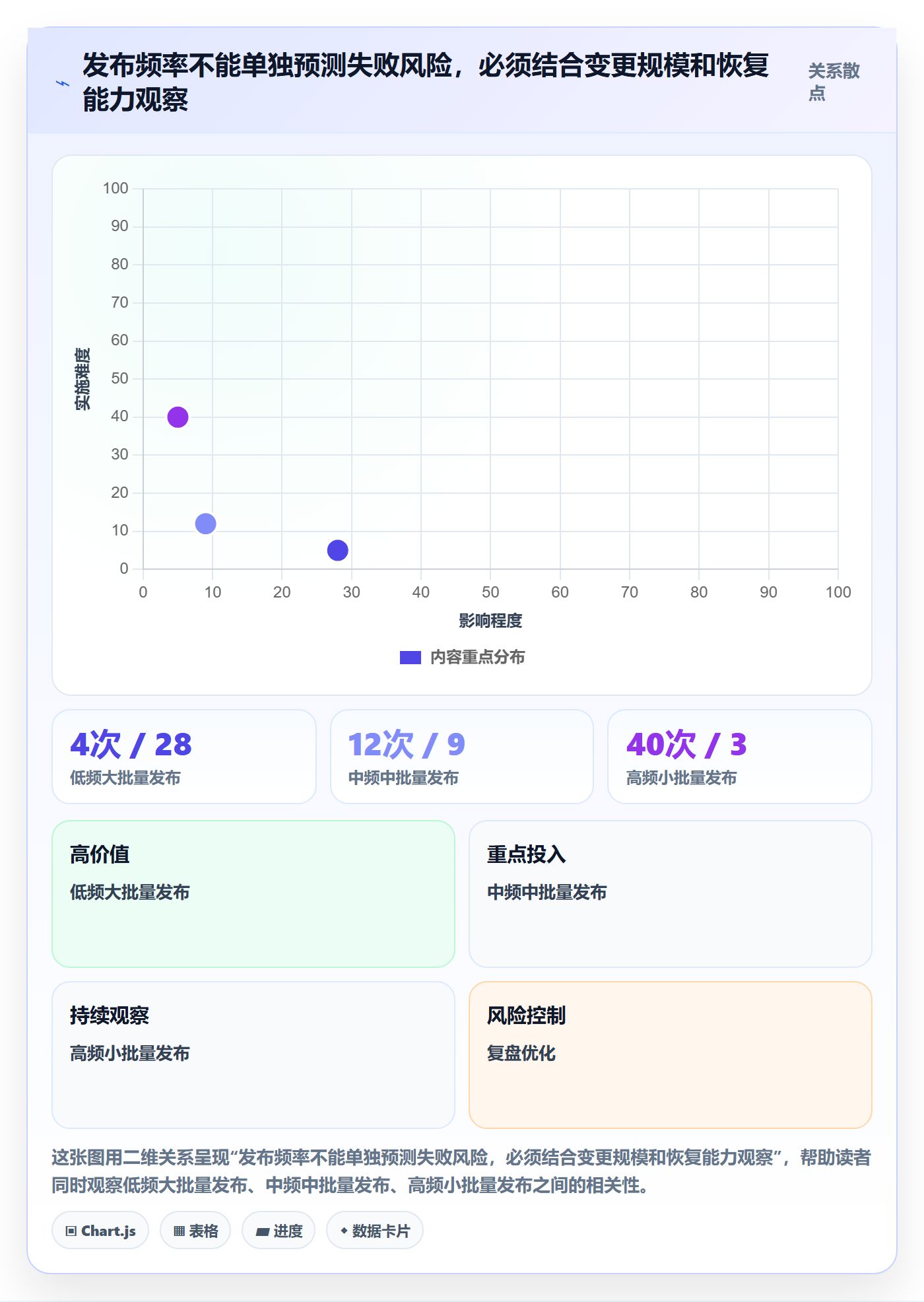 发布记录落地方案:PMO开展发布管理的数据分析案例解析