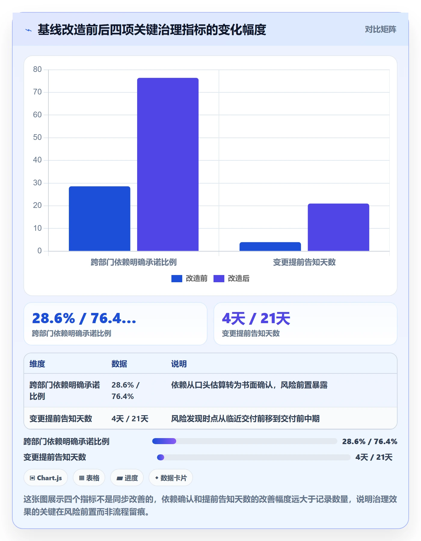 计划基线流程与规范:PMO项目规划落地方案关键指标