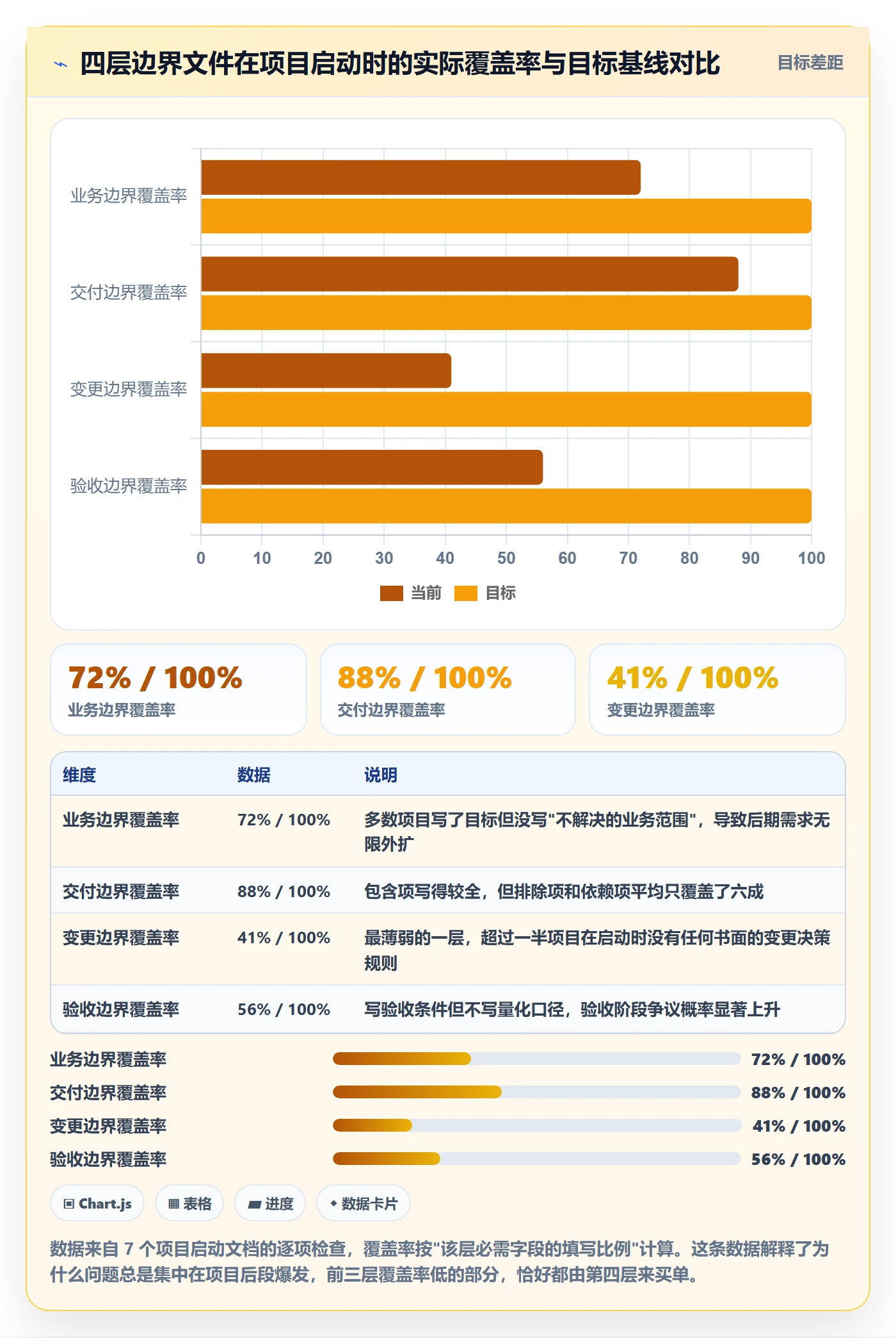 项目范围范围边界教程：管理层入门指南，避坑指南