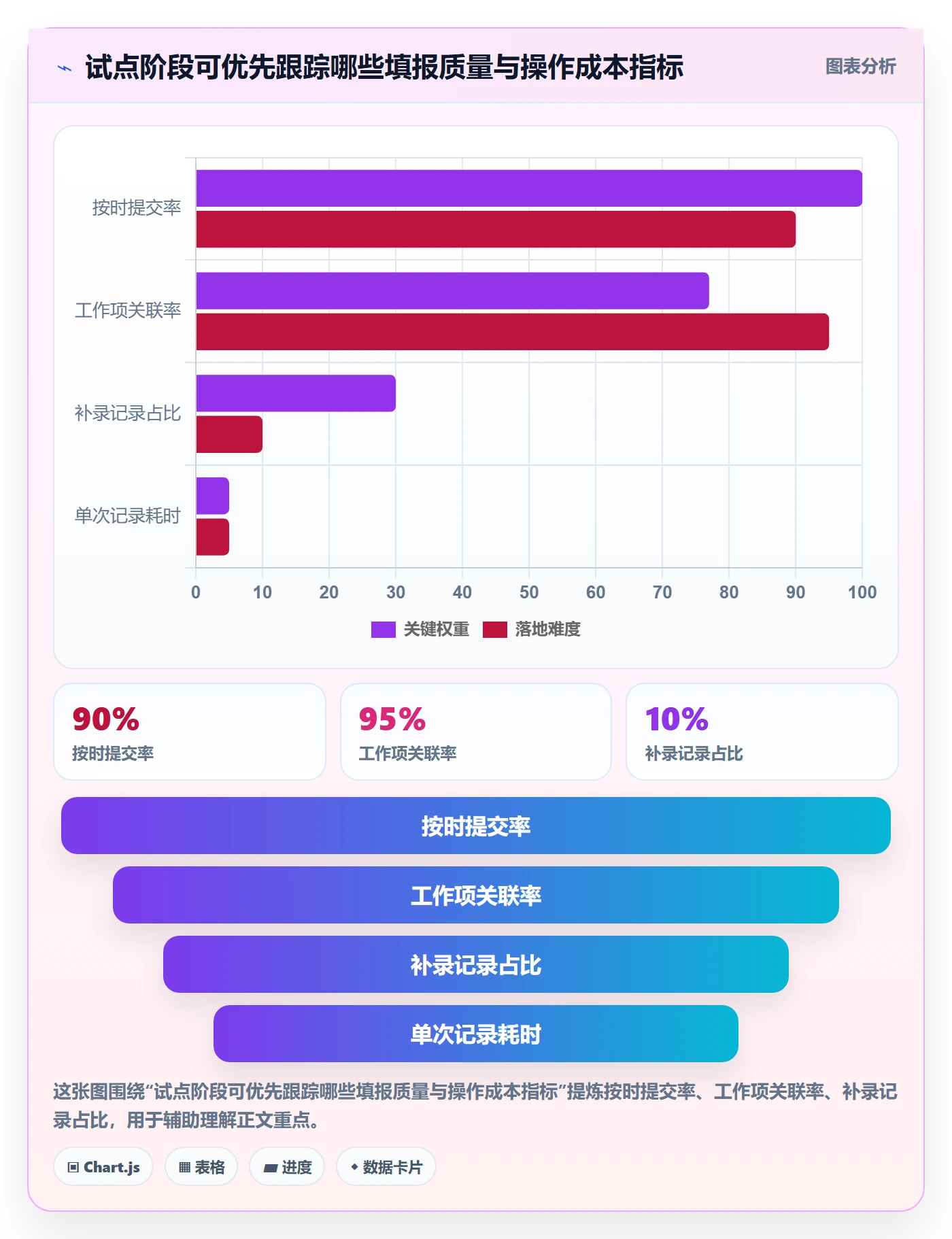 工时管理如何做好填报工时？项目经理实操方法与操作步骤