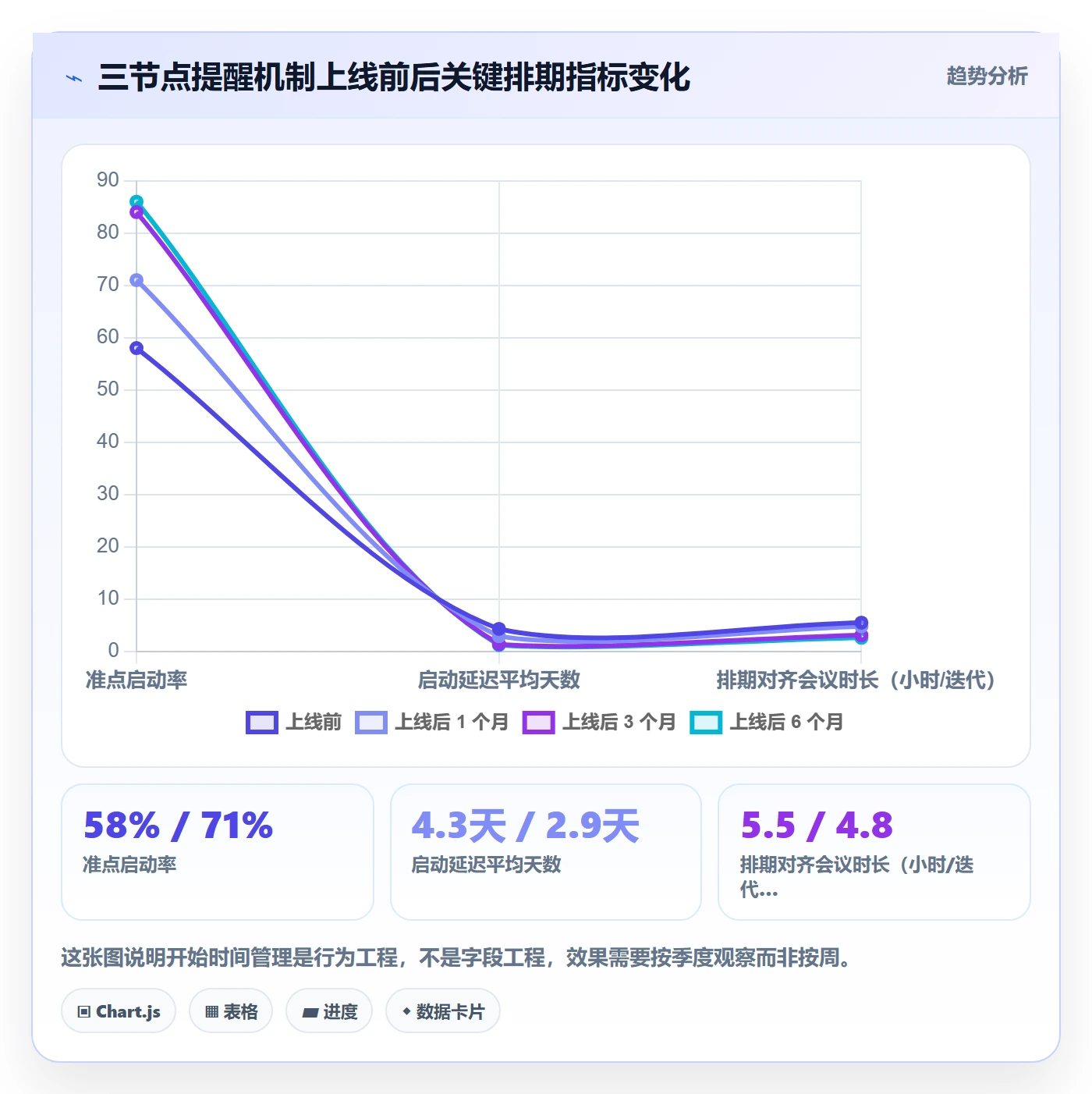 任务属性开始时间全流程:产品经理协同管理与一文讲清
