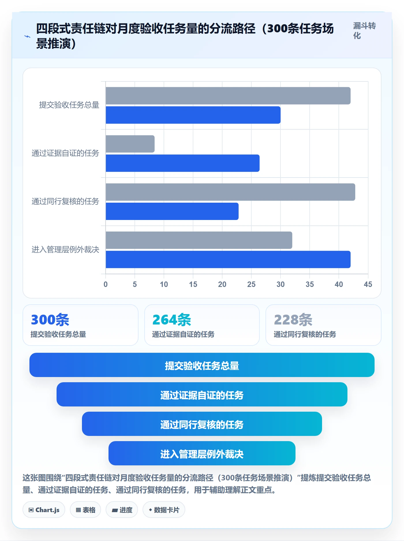 确认完成实操方法:管理层提升任务验收效率的协同管理方法与模板