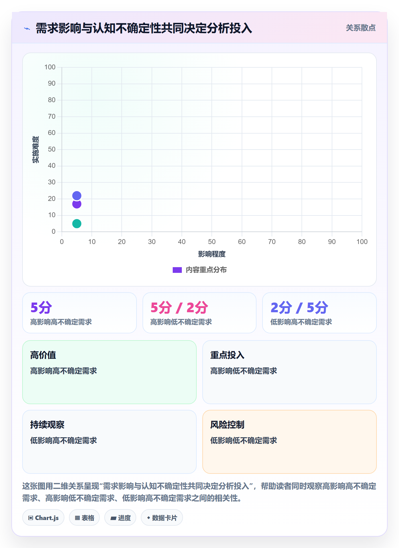 需求管理如何做好需求分析?研发团队最佳实践与操作步骤